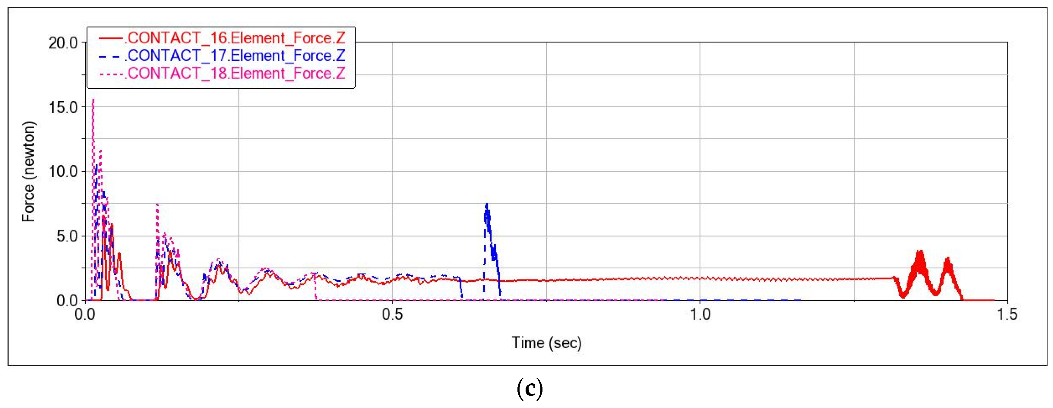 Machines 12 00636 g009b