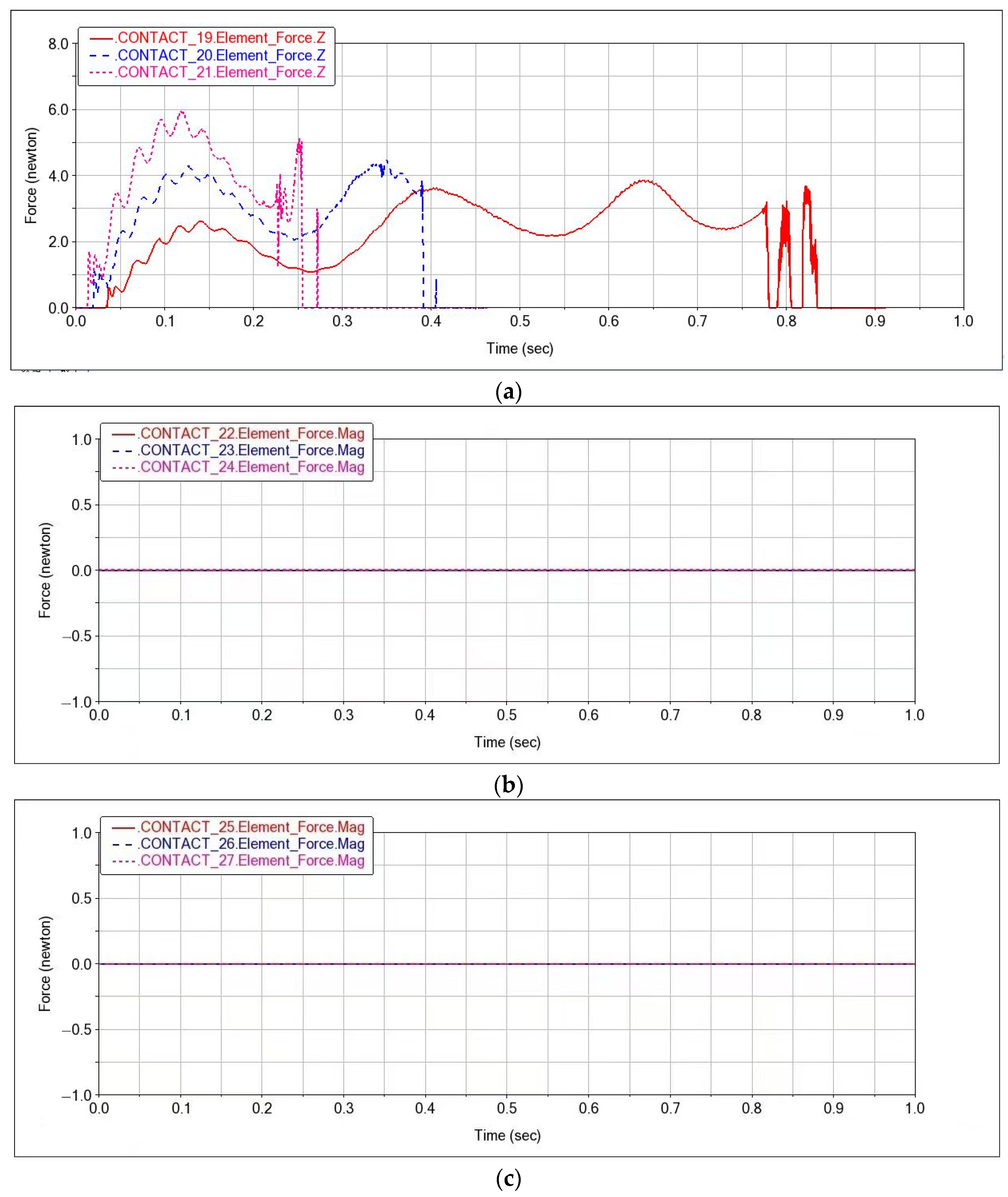 Machines 12 00636 g010