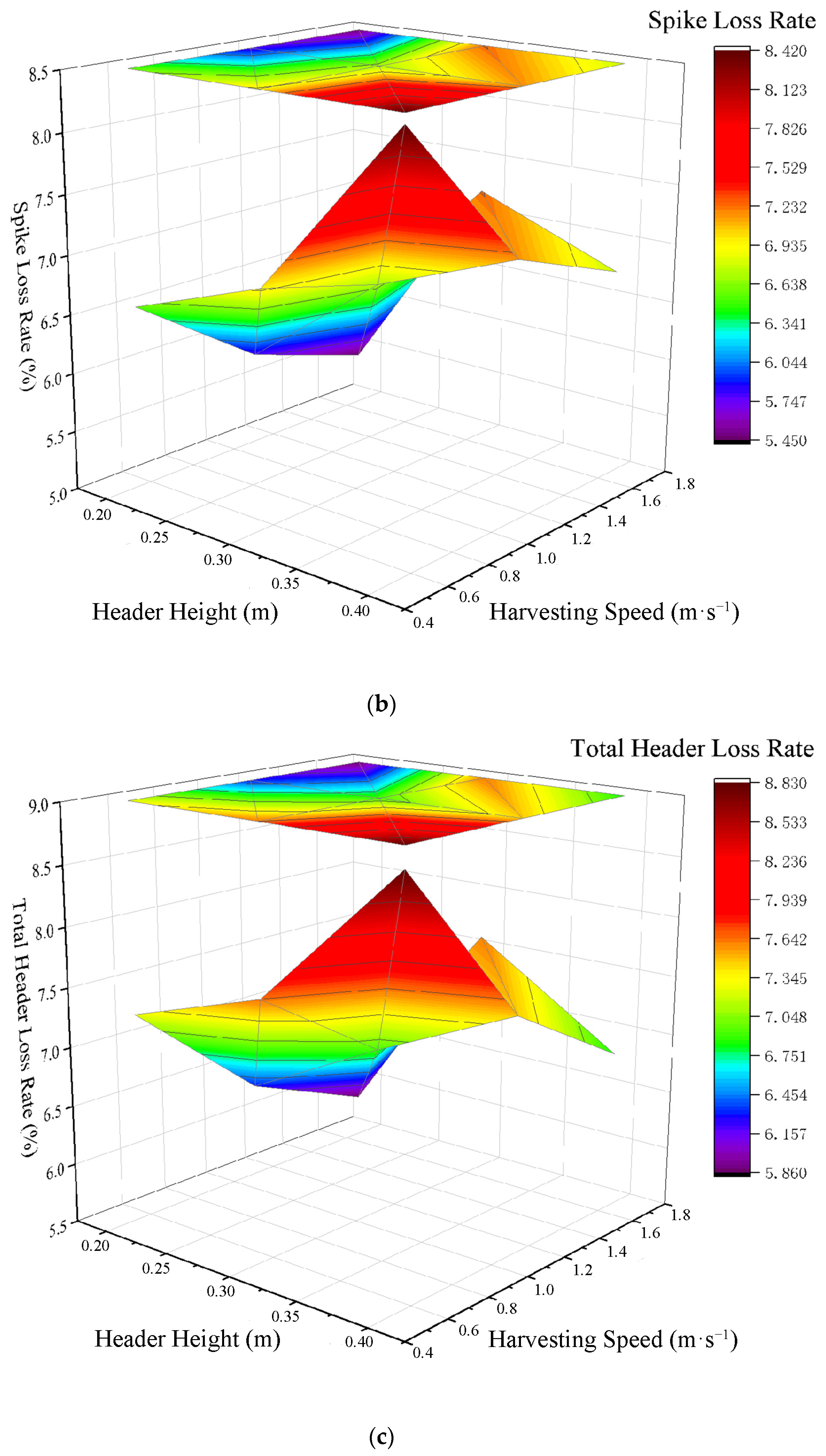 Machines 12 00636 g017b