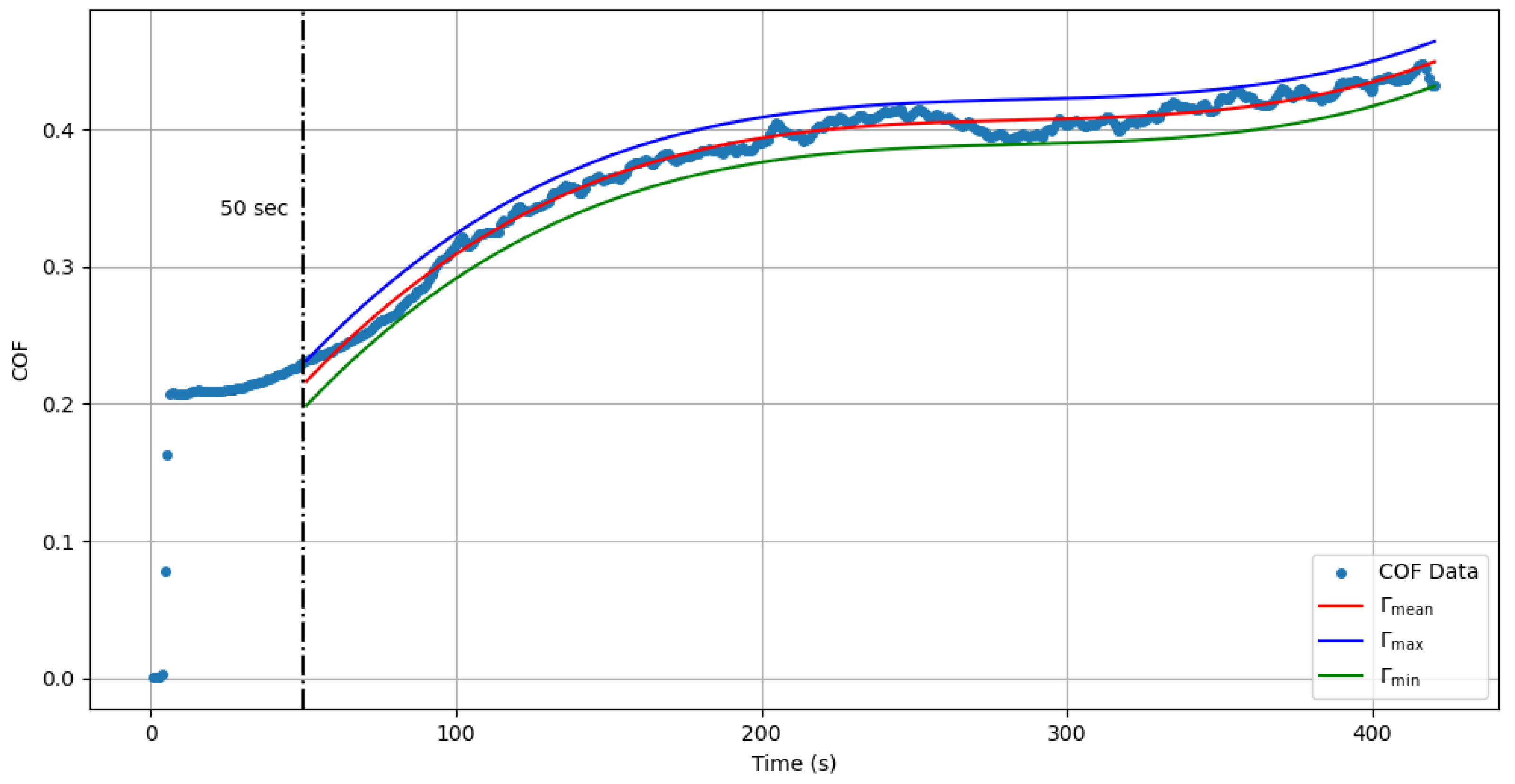 Machines 12 00638 g003