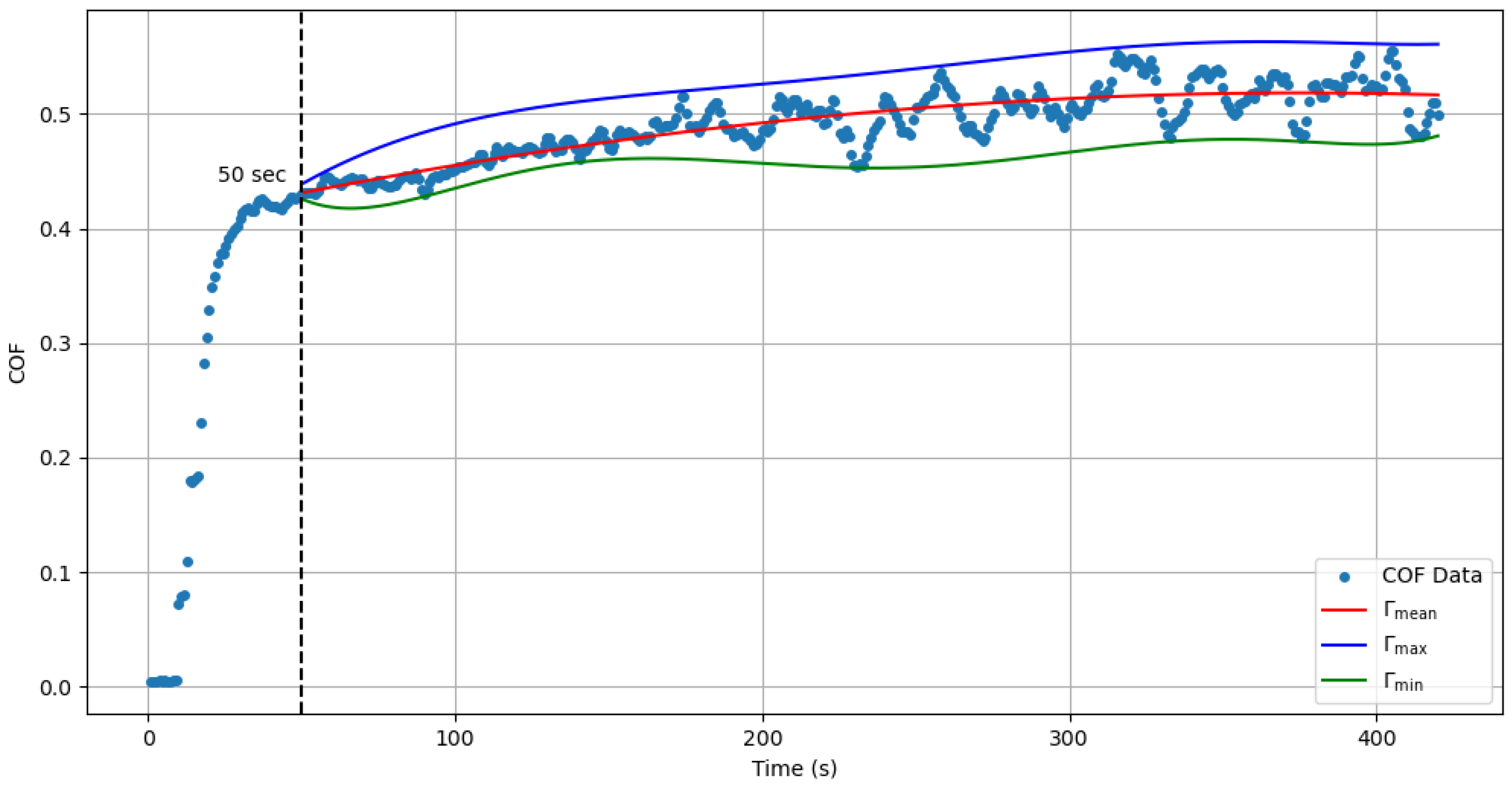 Machines 12 00638 g004