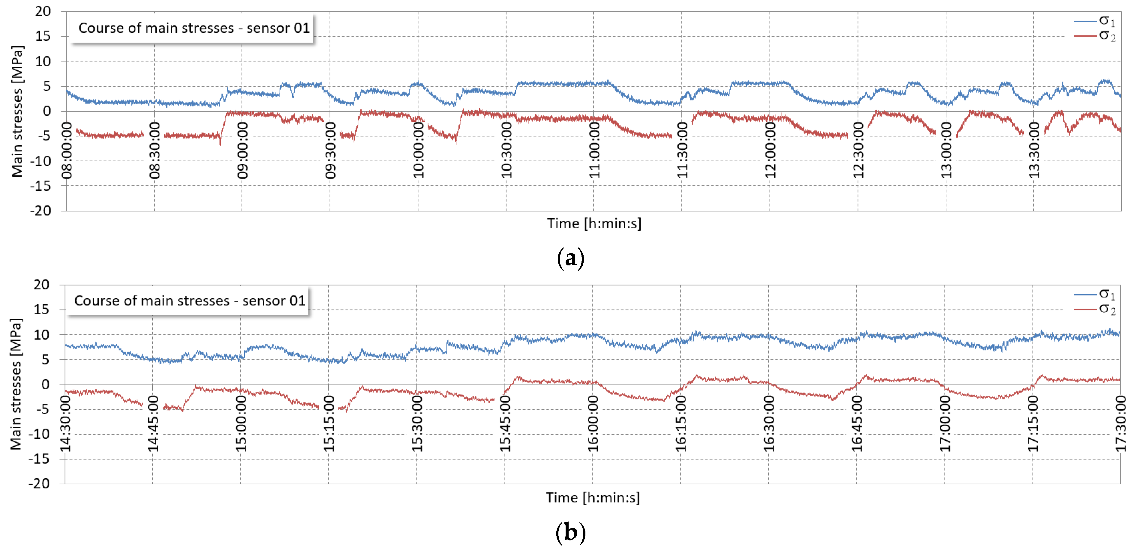 Machines 12 00641 g015 Machines 12 00641 g015