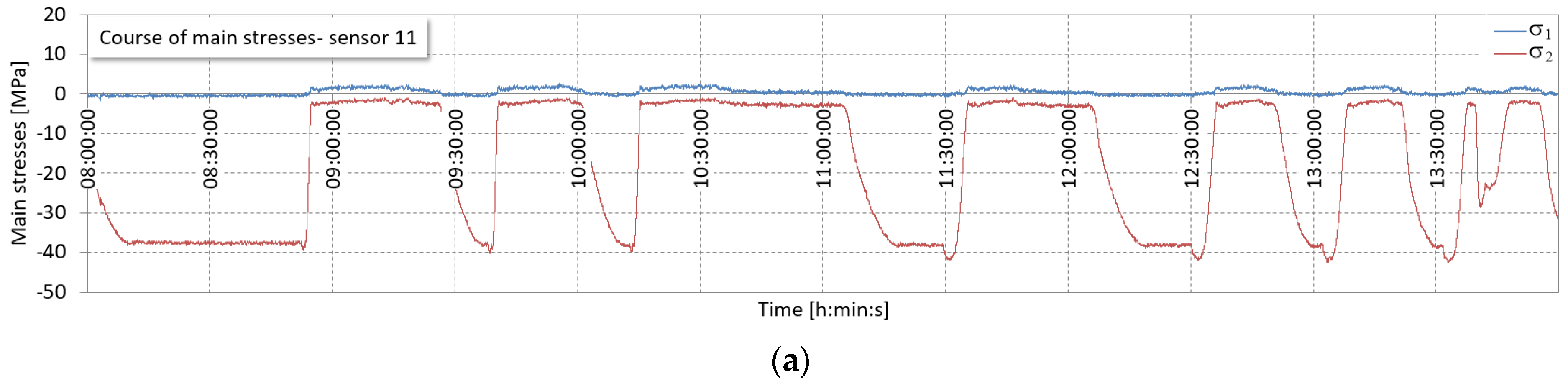 Machines 12 00641 g017a Machines 12 00641 g017a