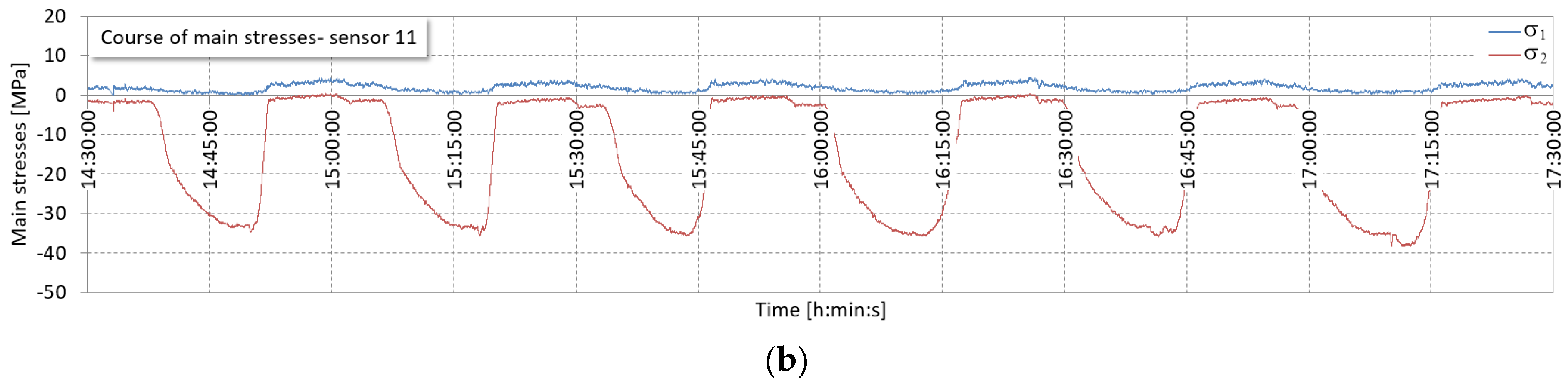 Machines 12 00641 g017b Machines 12 00641 g017b