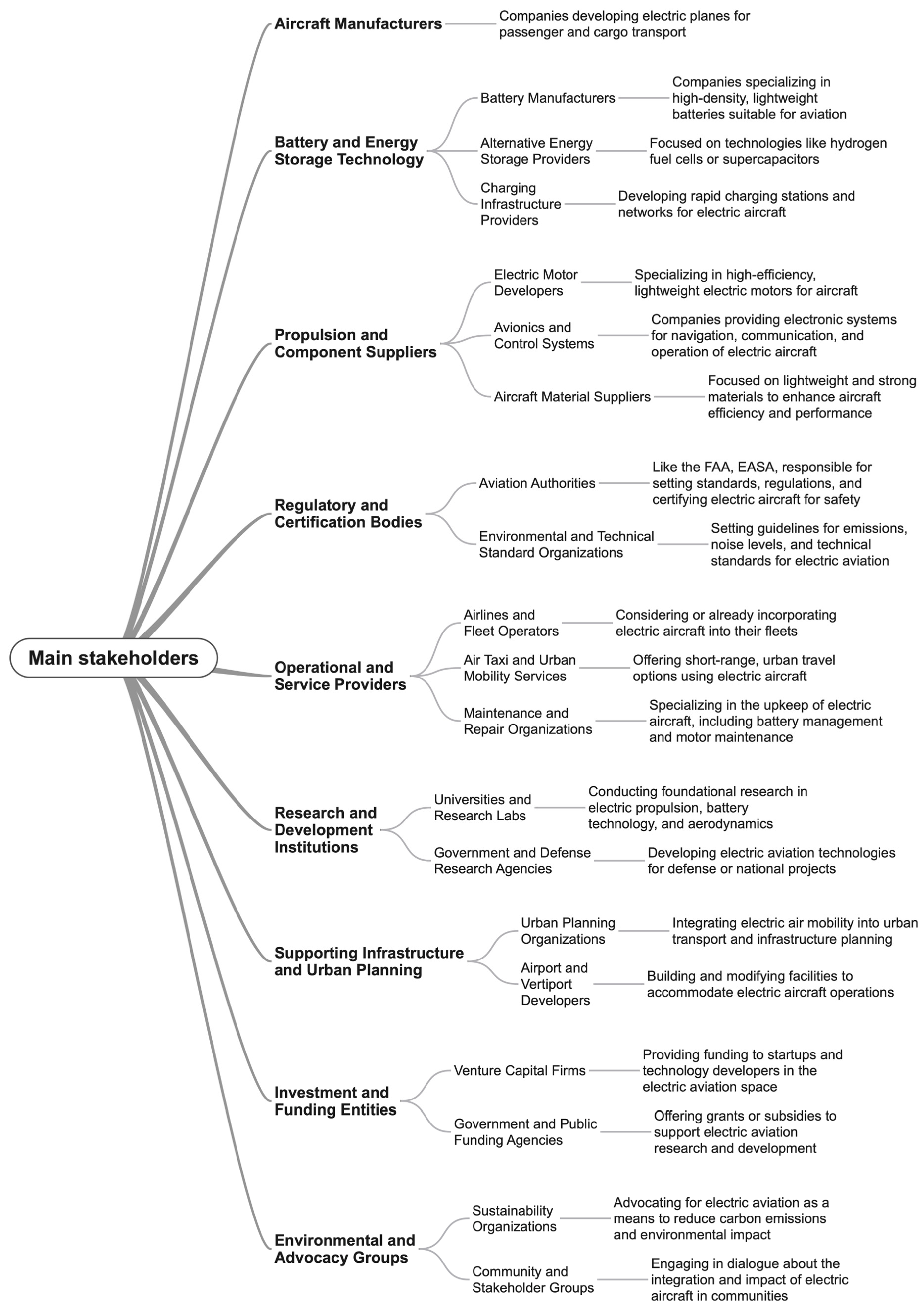 Machines 12 00645 g009