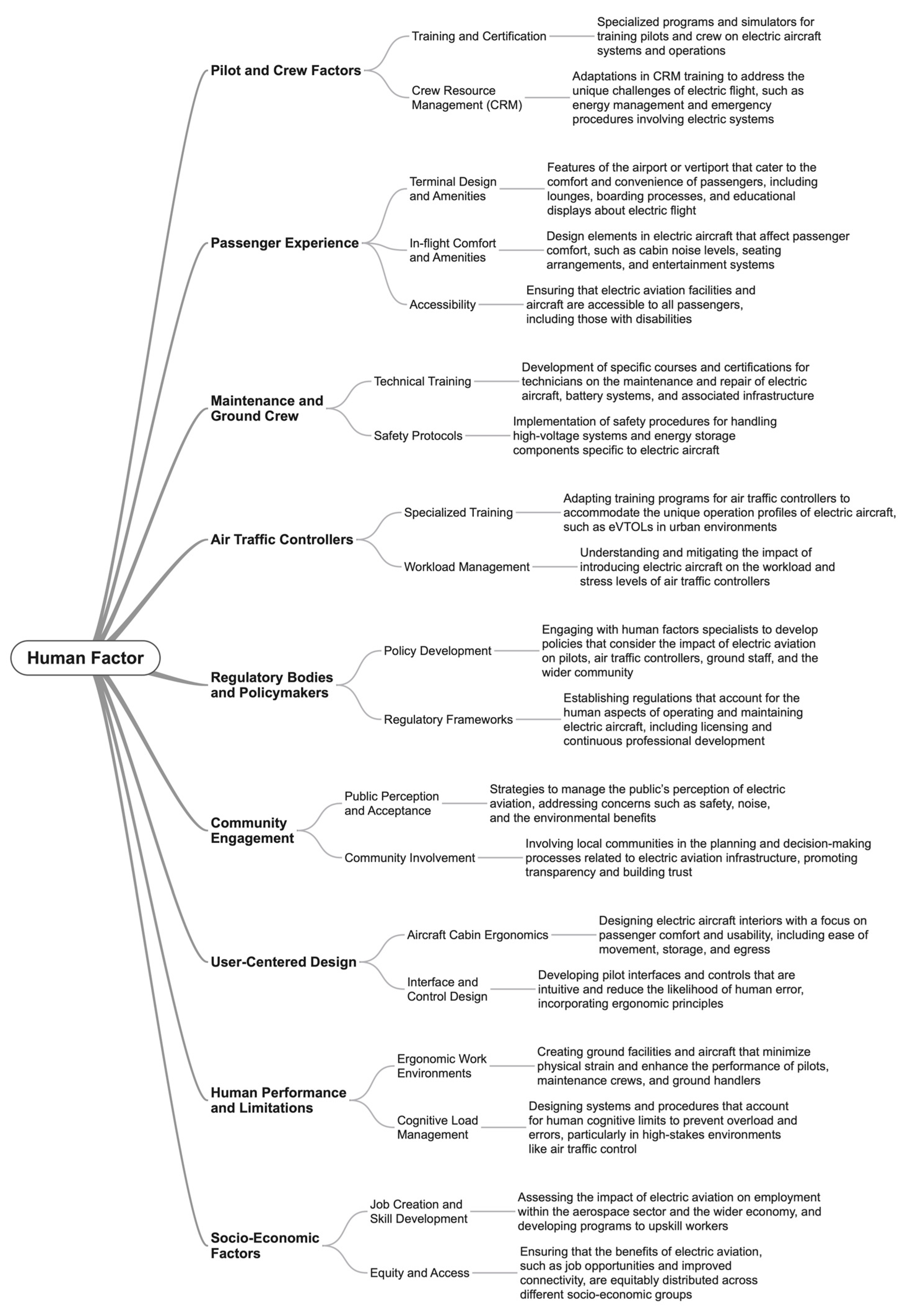 Machines 12 00645 g012