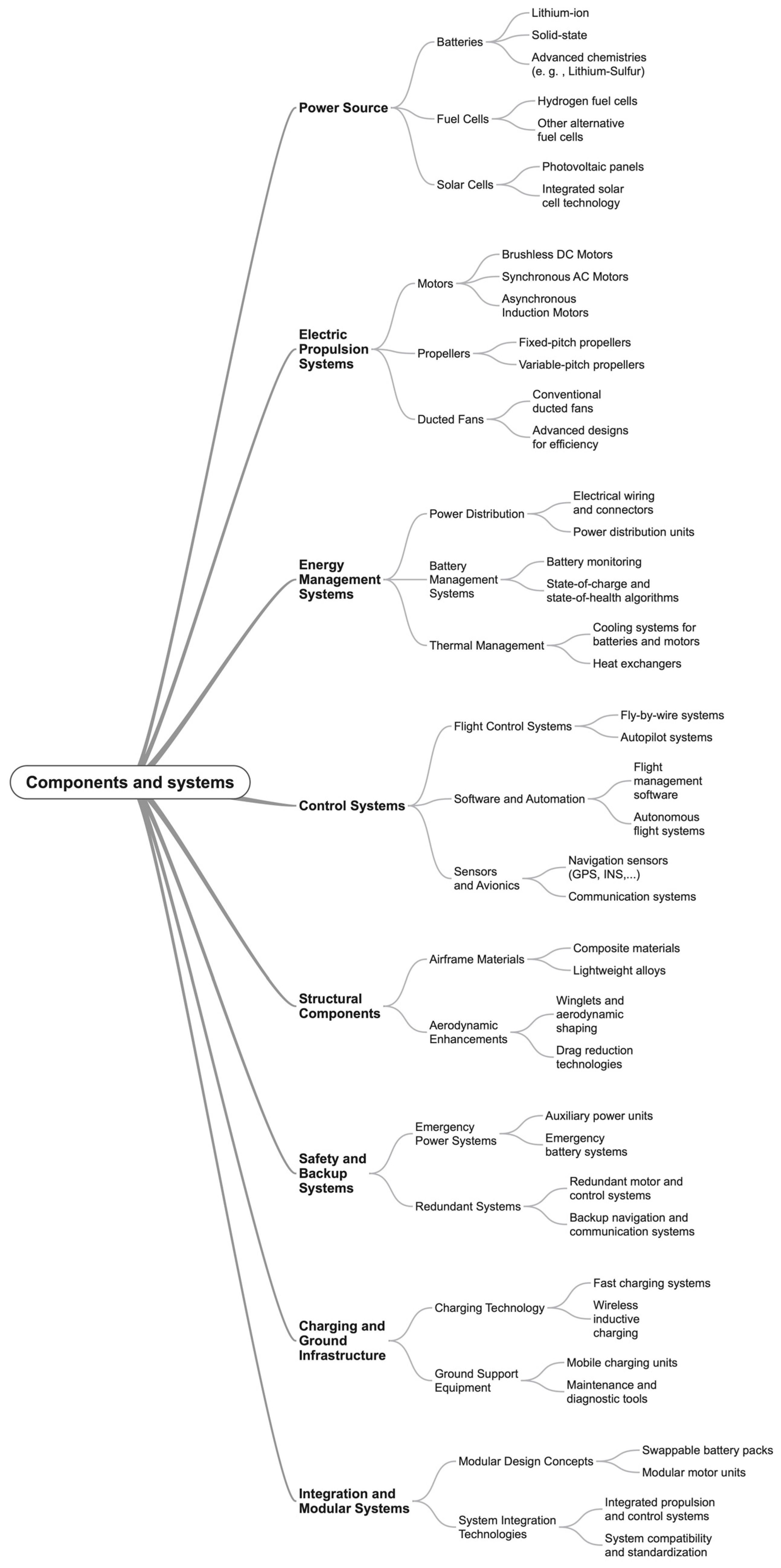 Machines 12 00645 g013