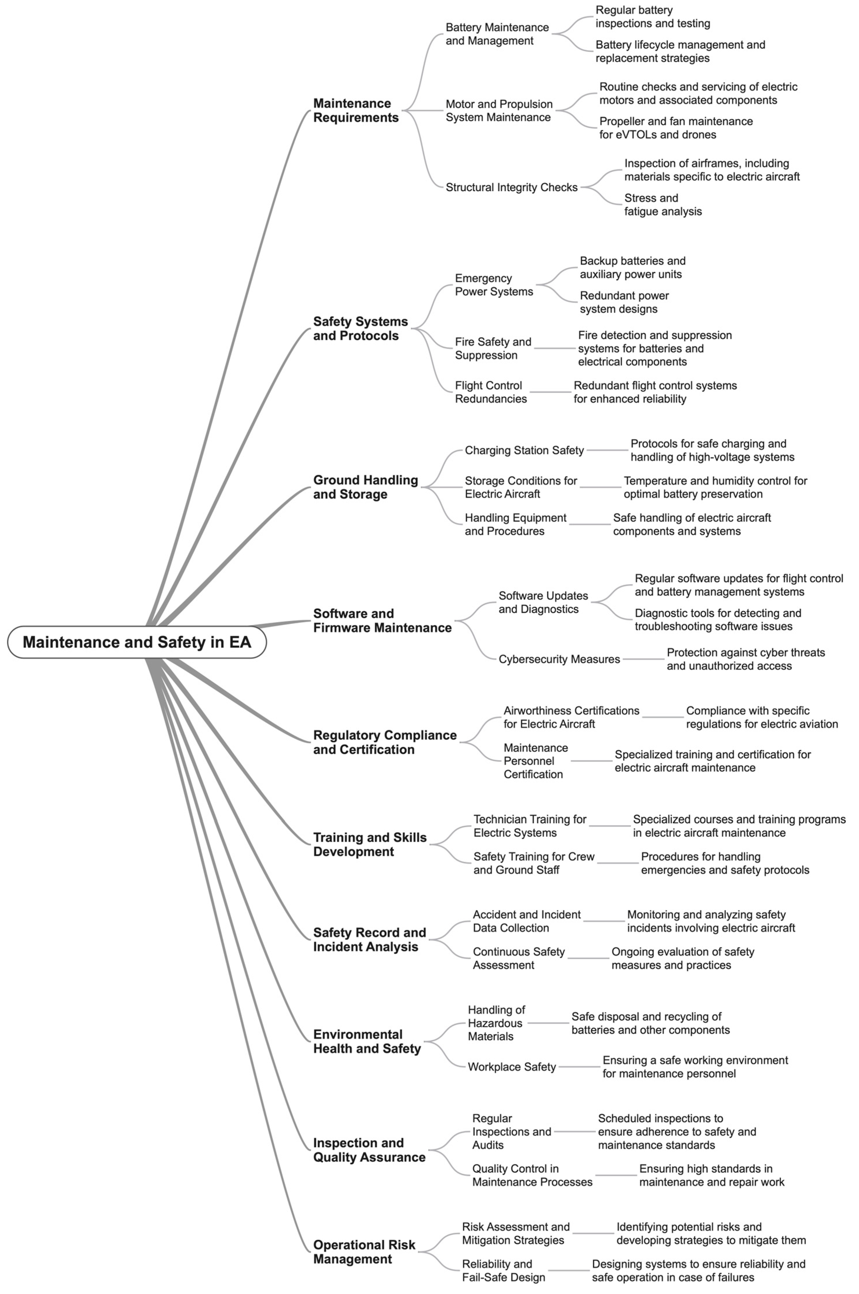 Machines 12 00645 g015