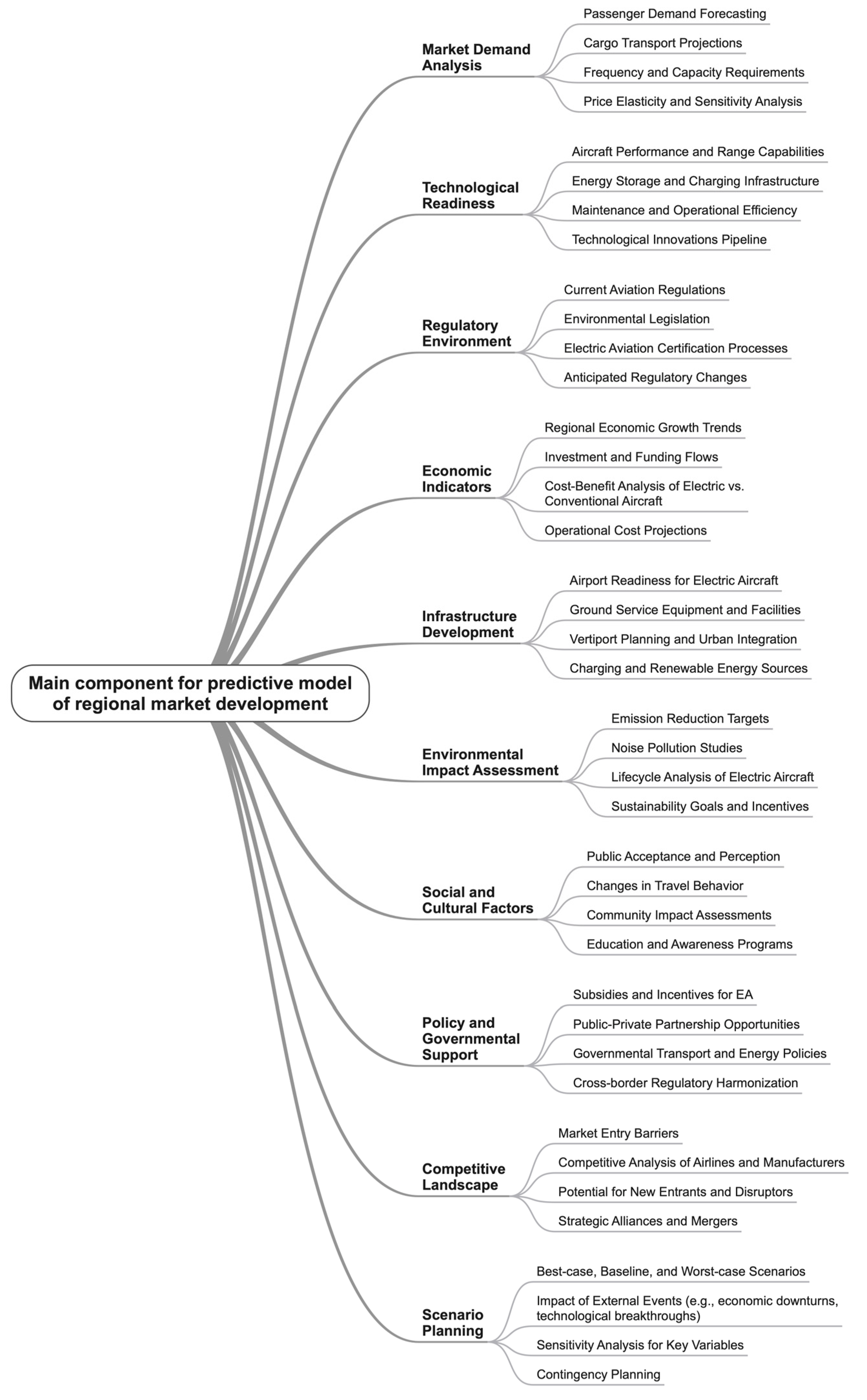 Machines 12 00645 g019