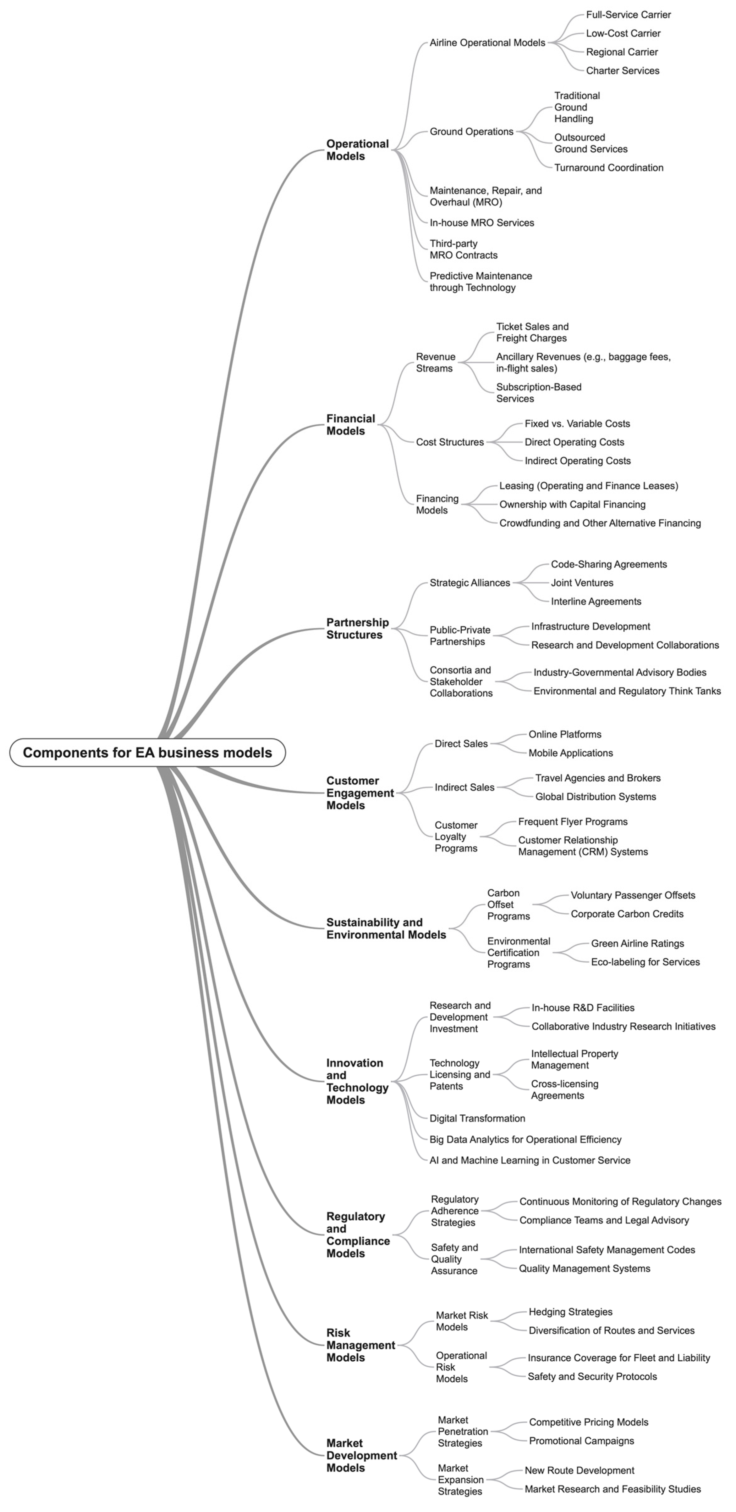 Machines 12 00645 g020