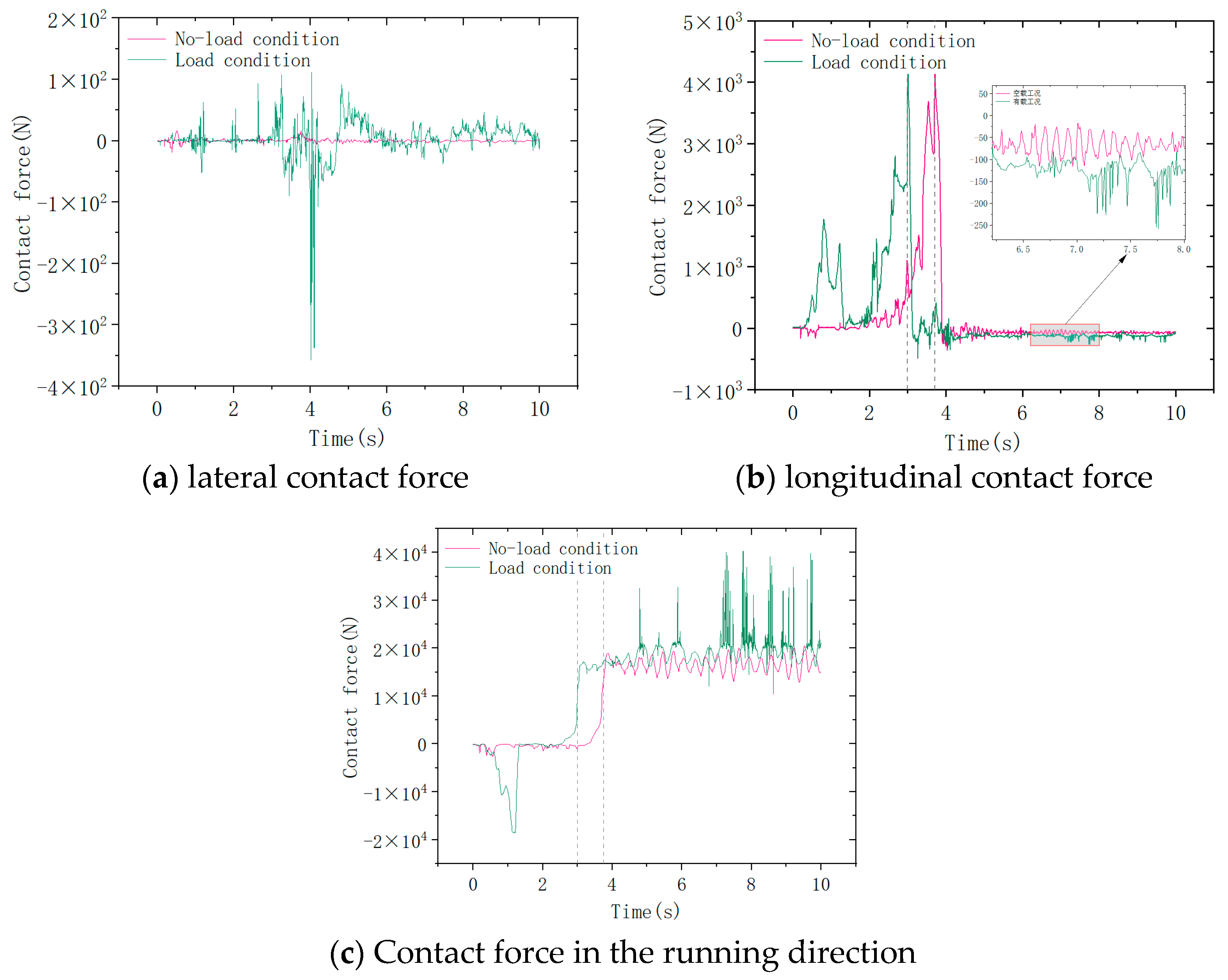 Machines 12 00648 g005