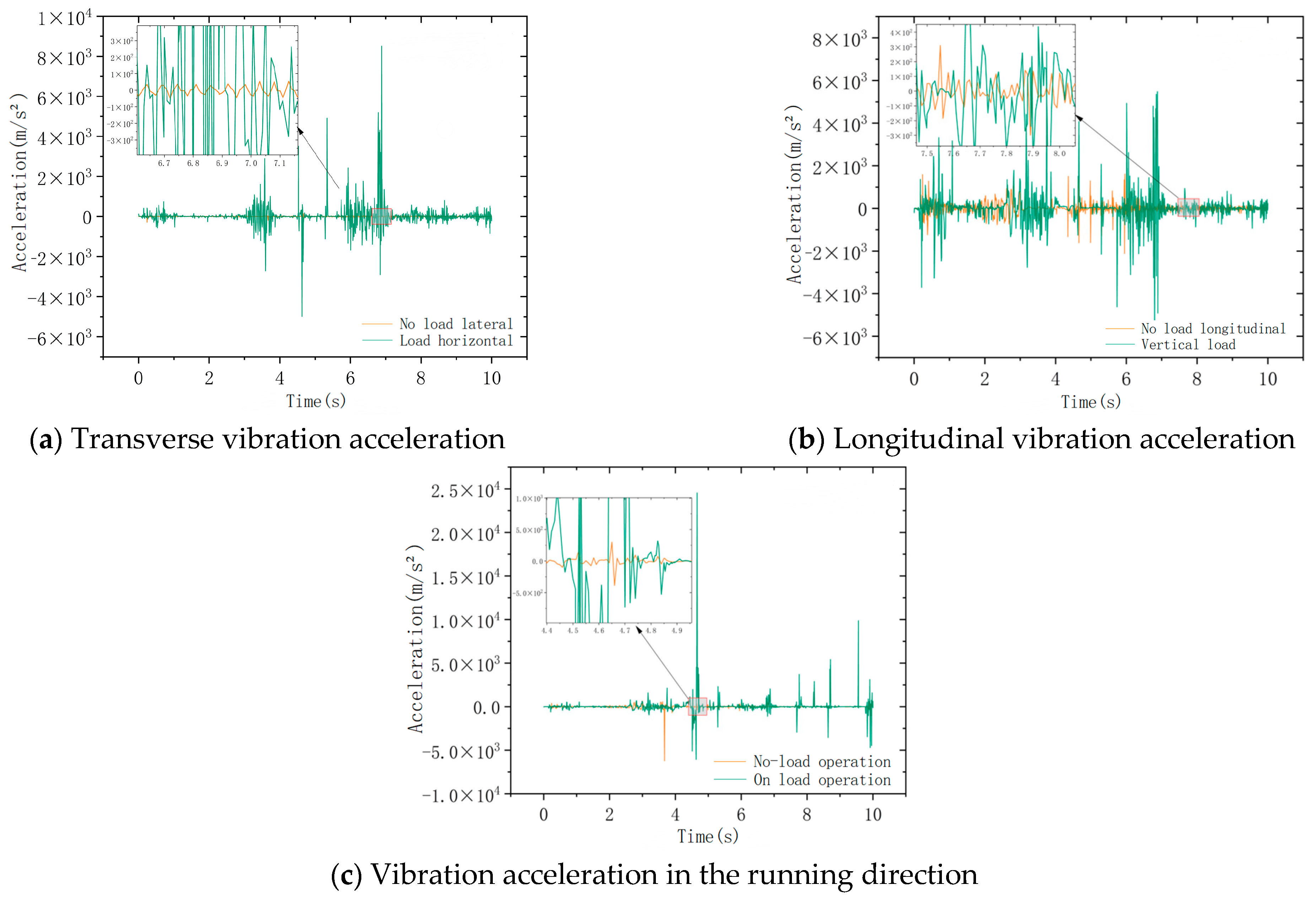 Machines 12 00648 g007