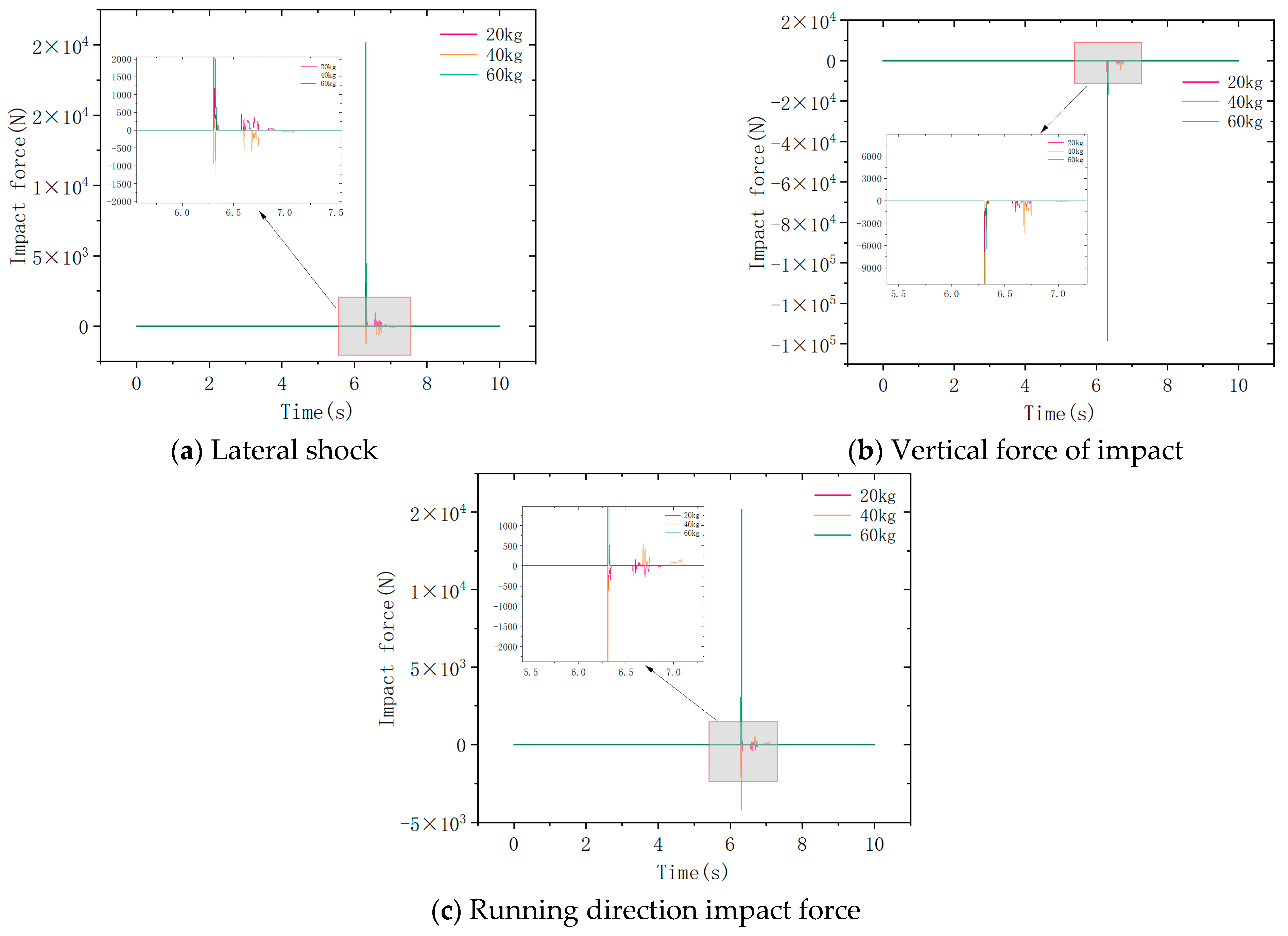 Machines 12 00648 g009