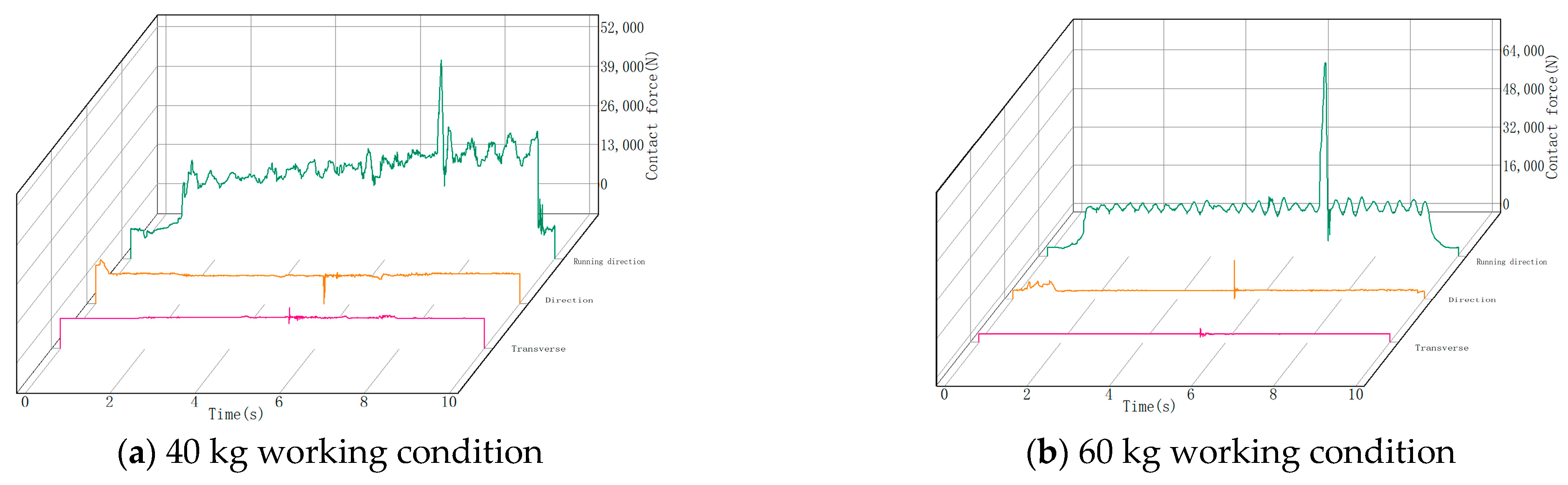 Machines 12 00648 g021