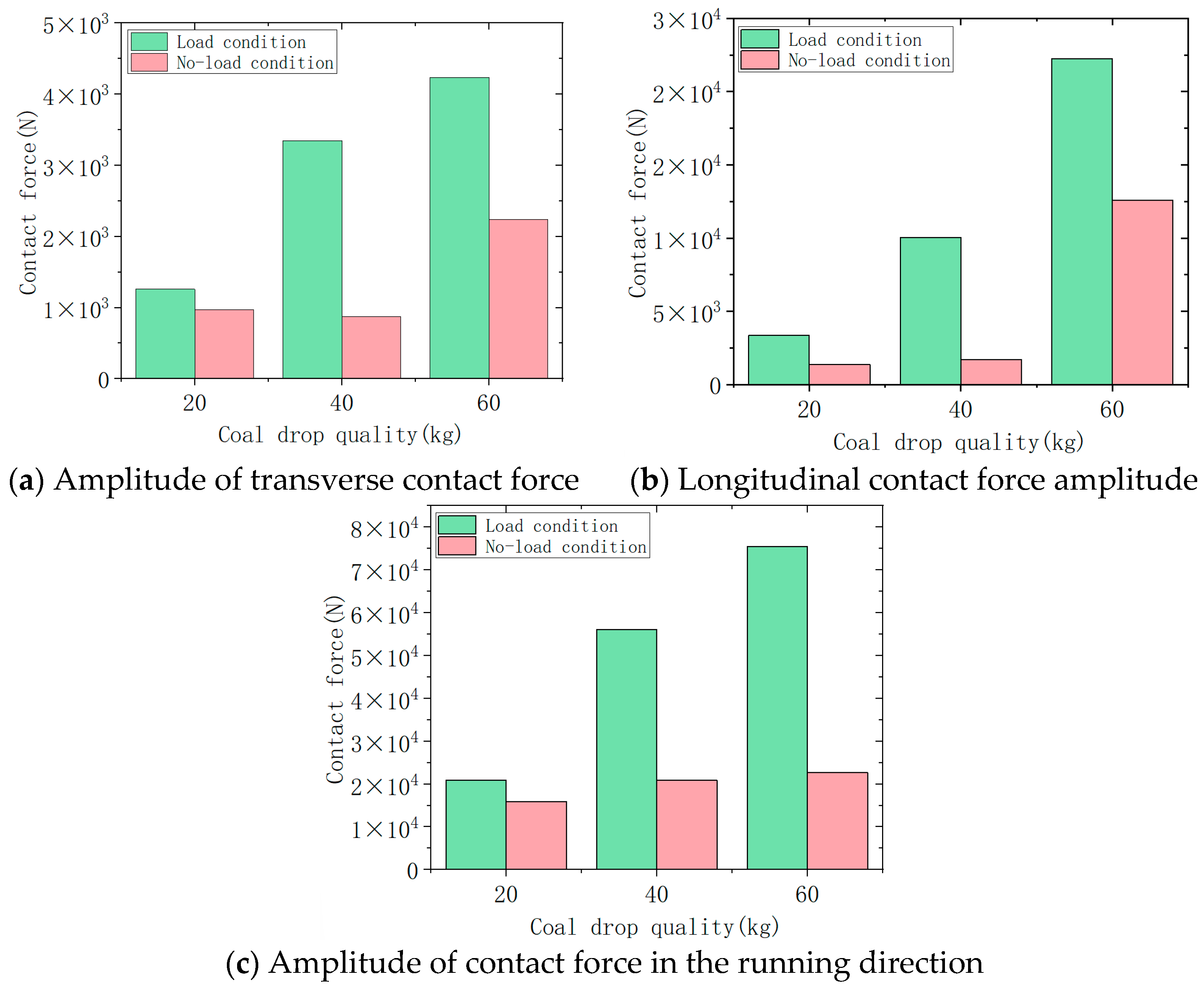 Machines 12 00648 g022
