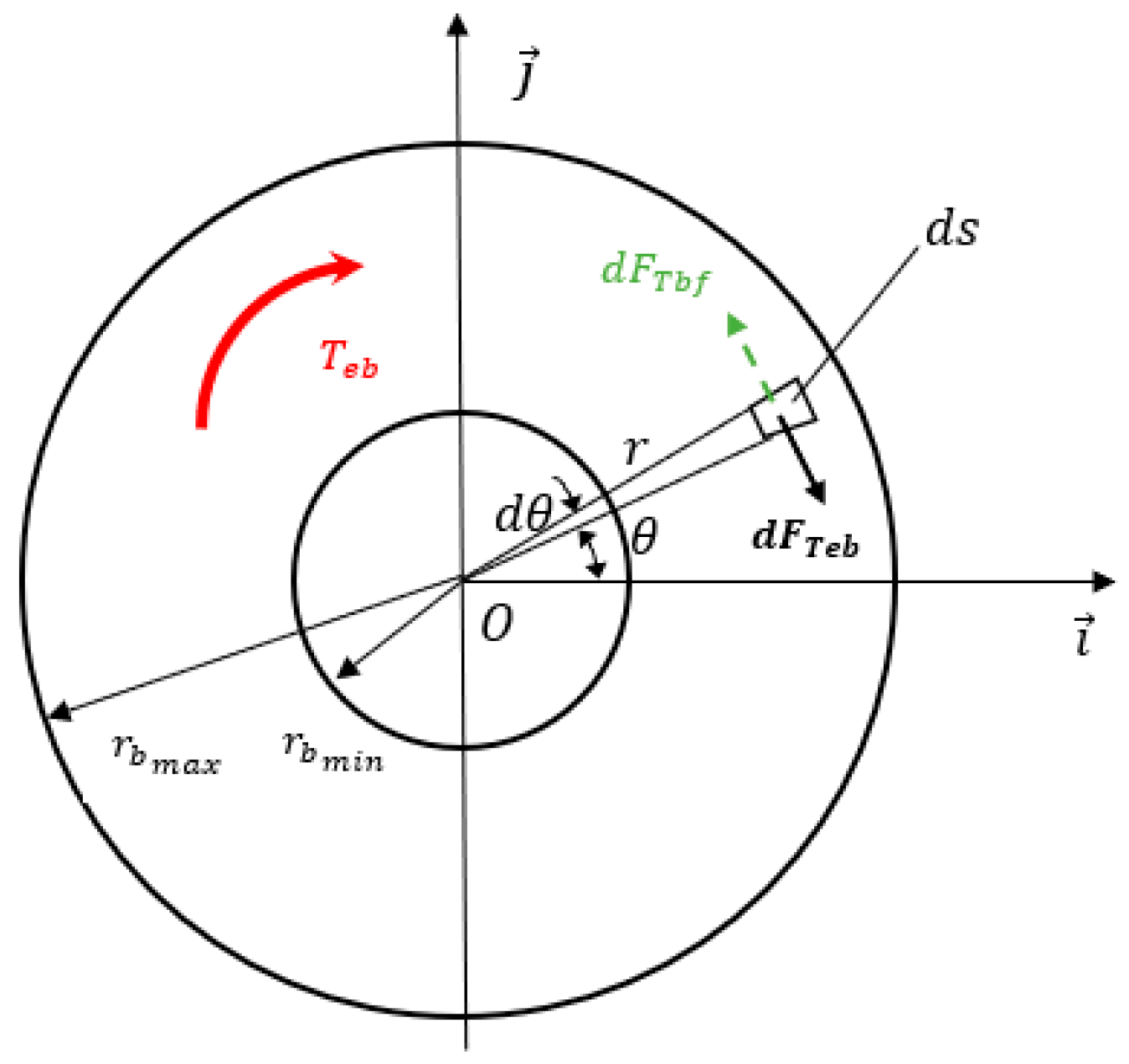 Machines 12 00654 g002