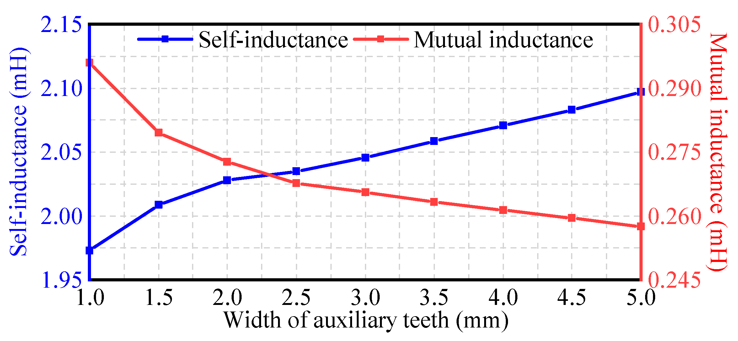 Machines 12 00655 g009