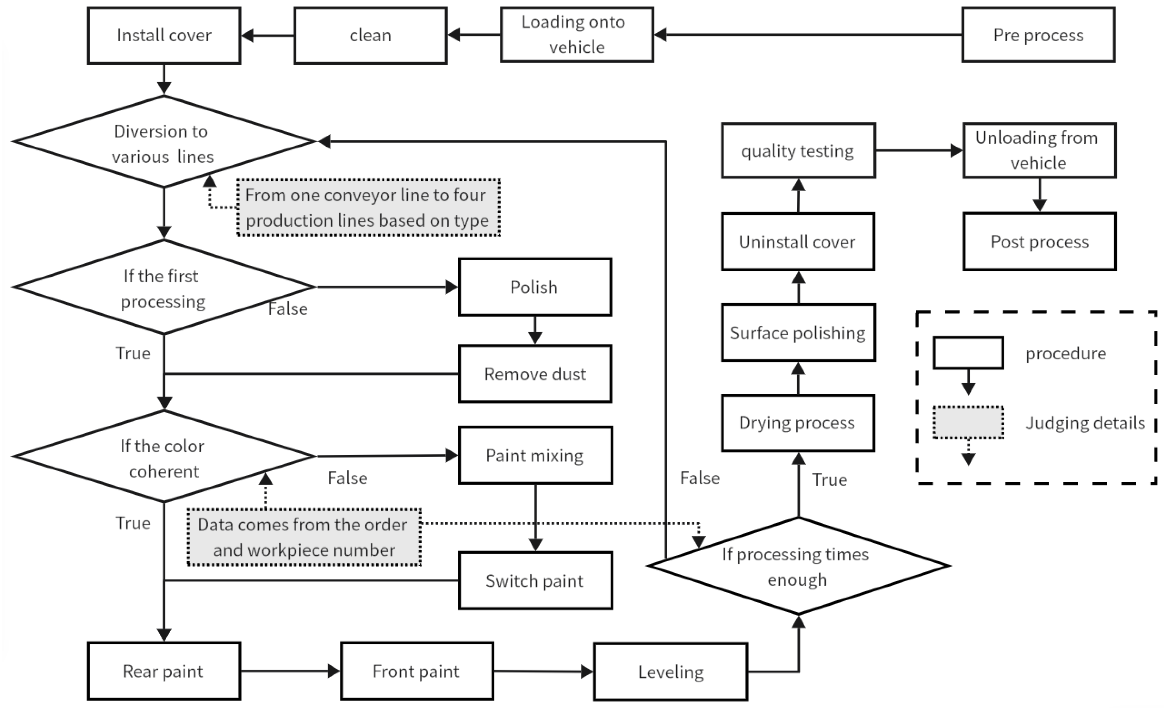 Machines 12 00666 g004