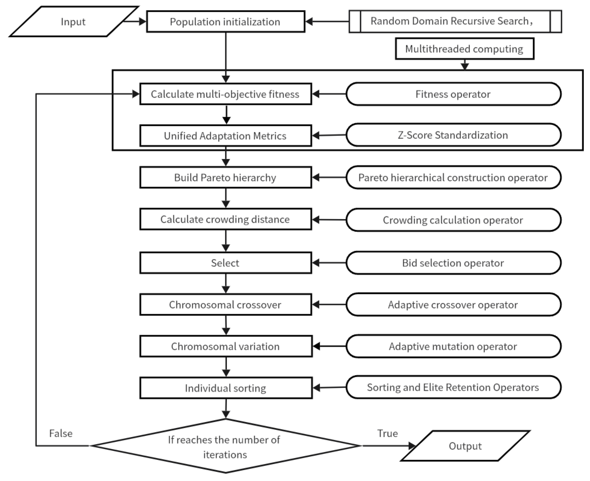 Machines 12 00666 g006
