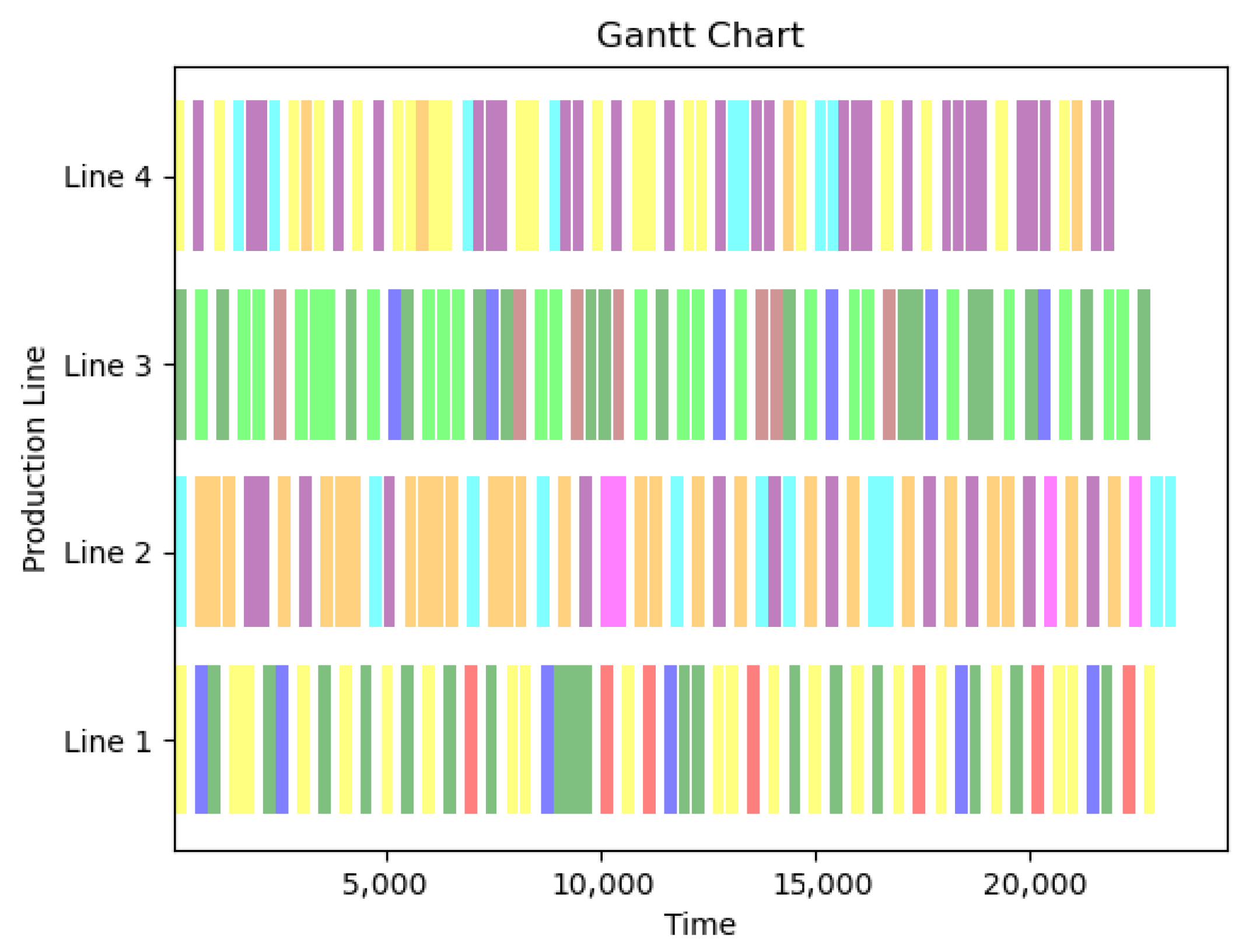 Machines 12 00666 g014