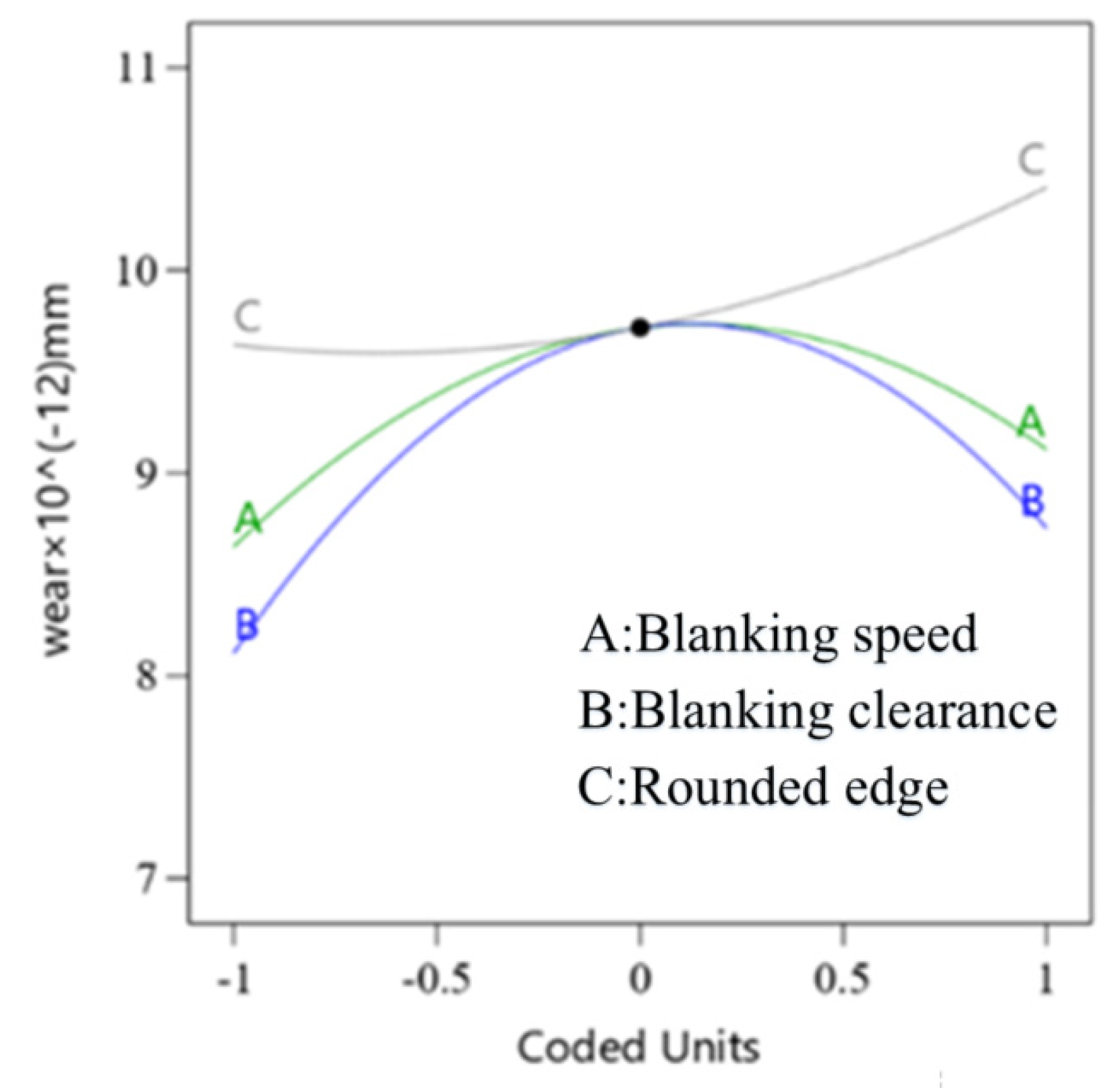 Machines 12 00671 g010