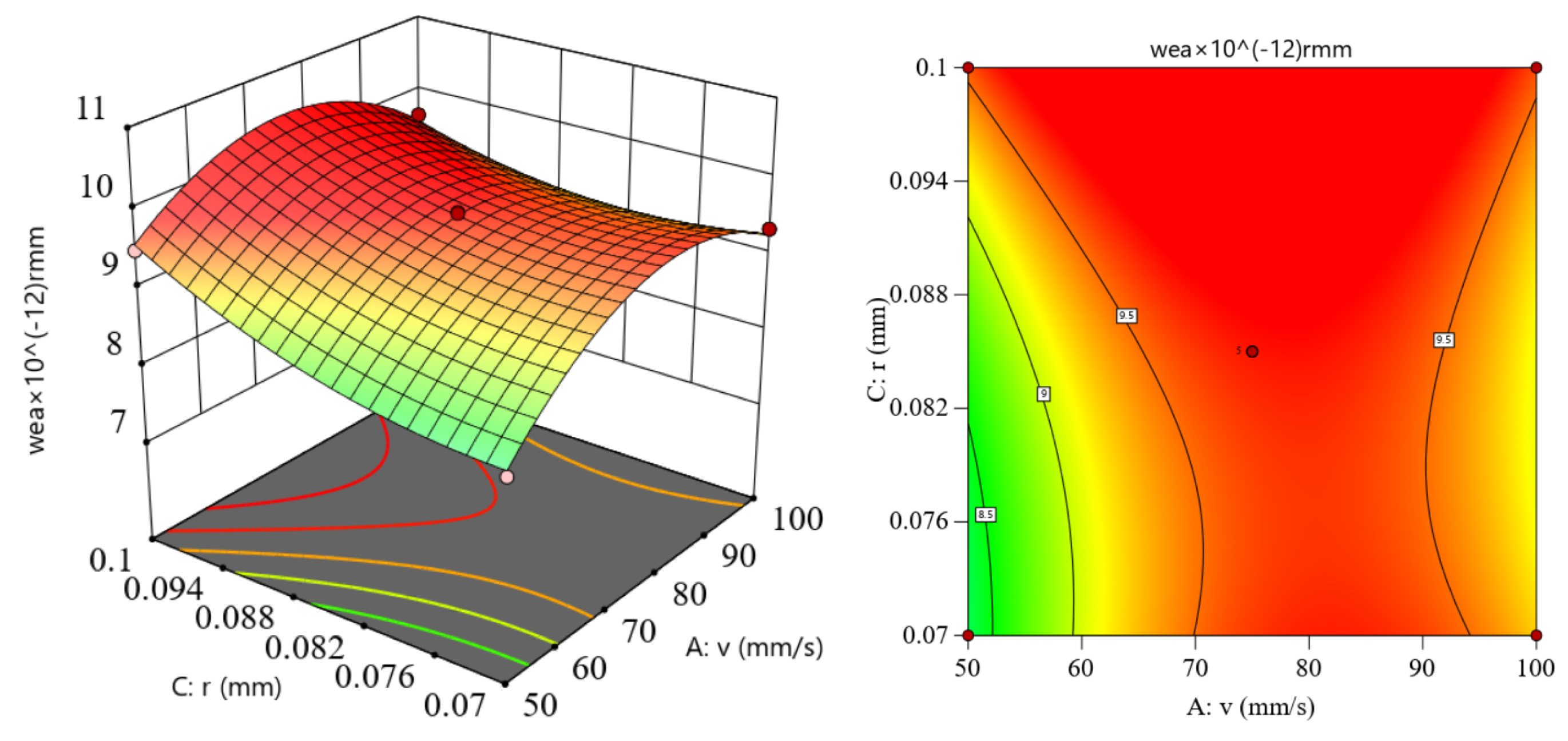 Machines 12 00671 g012