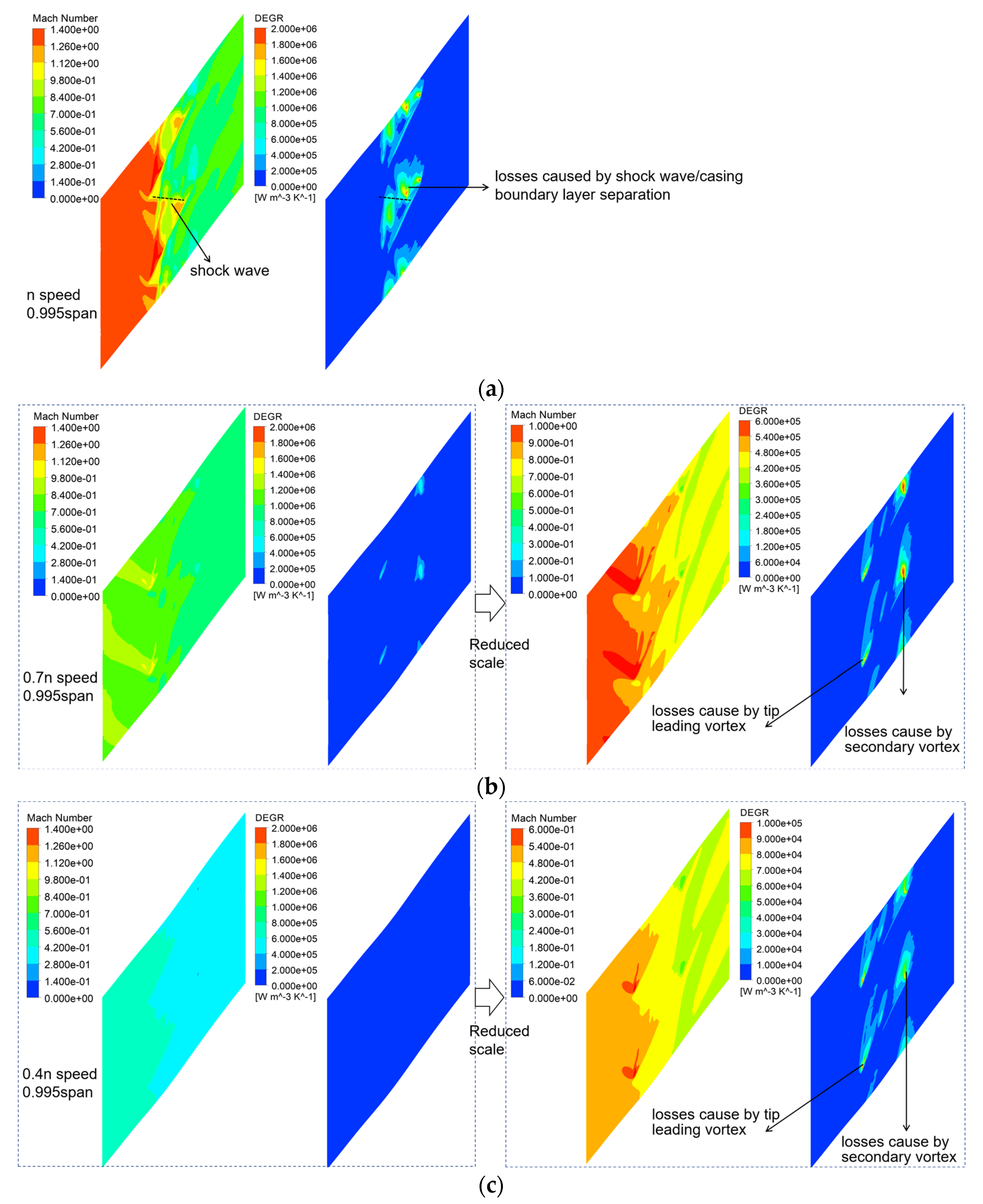Machines 12 00673 g005