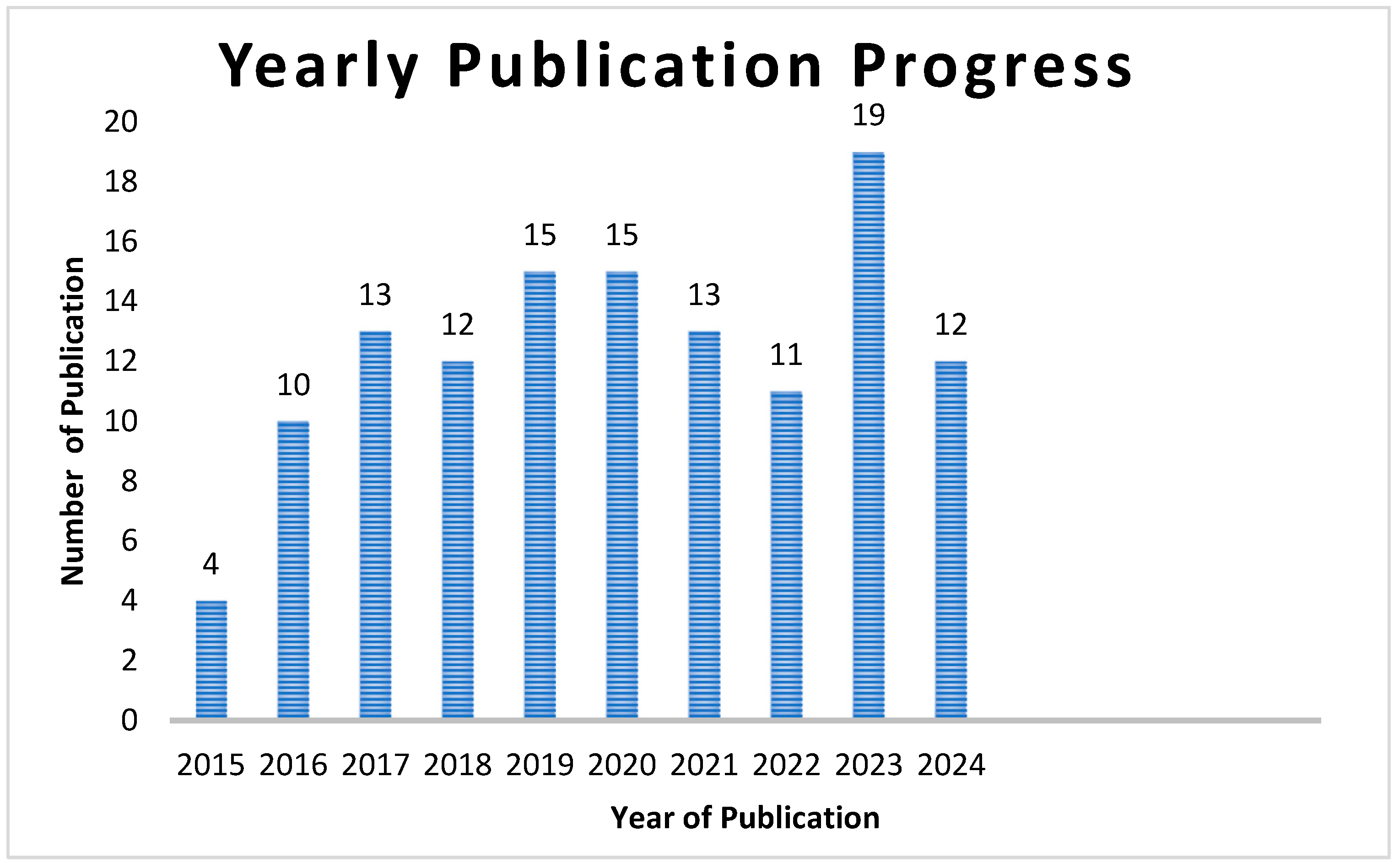 Machines 12 00681 g004