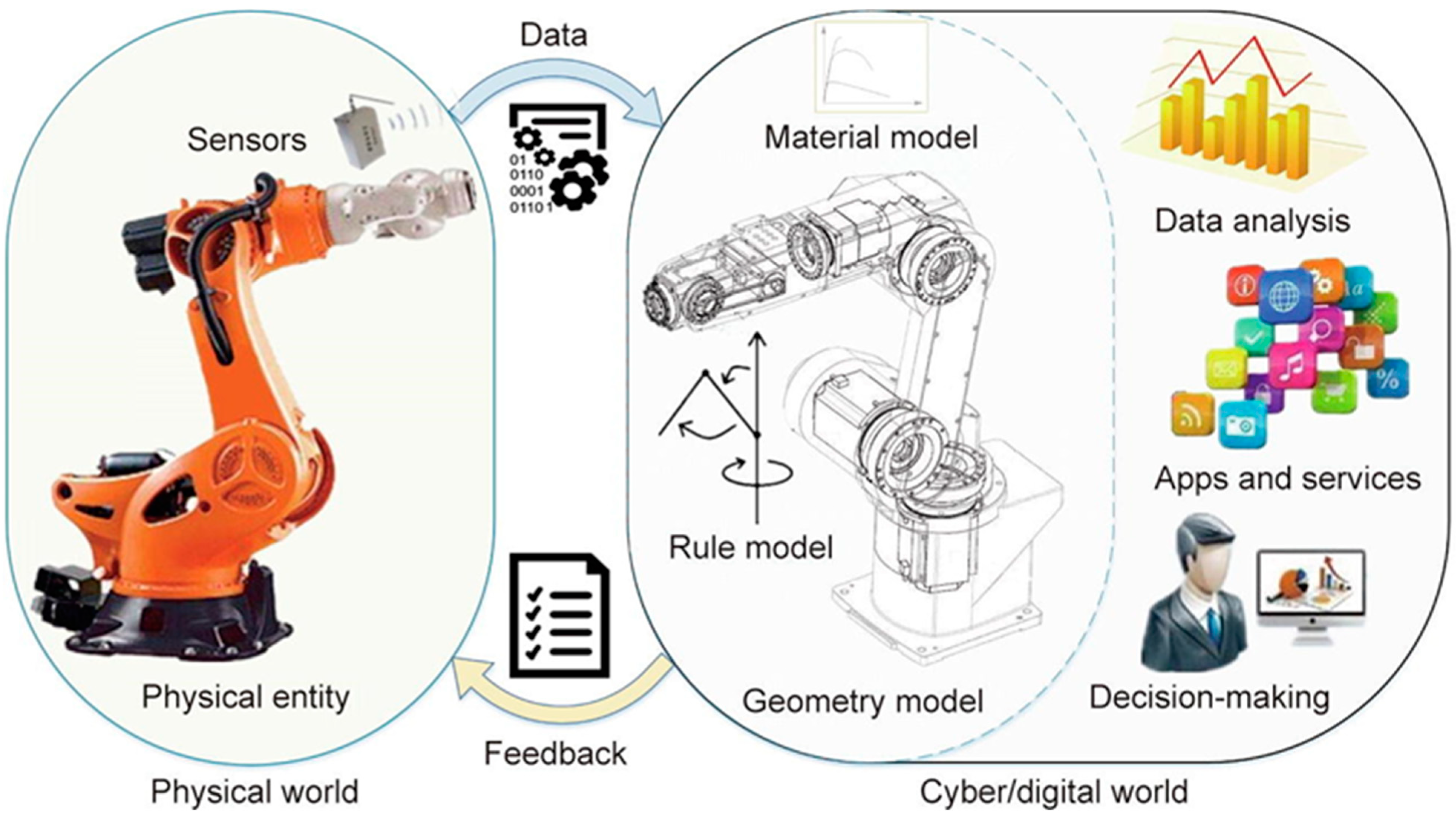 Machines 12 00681 g010