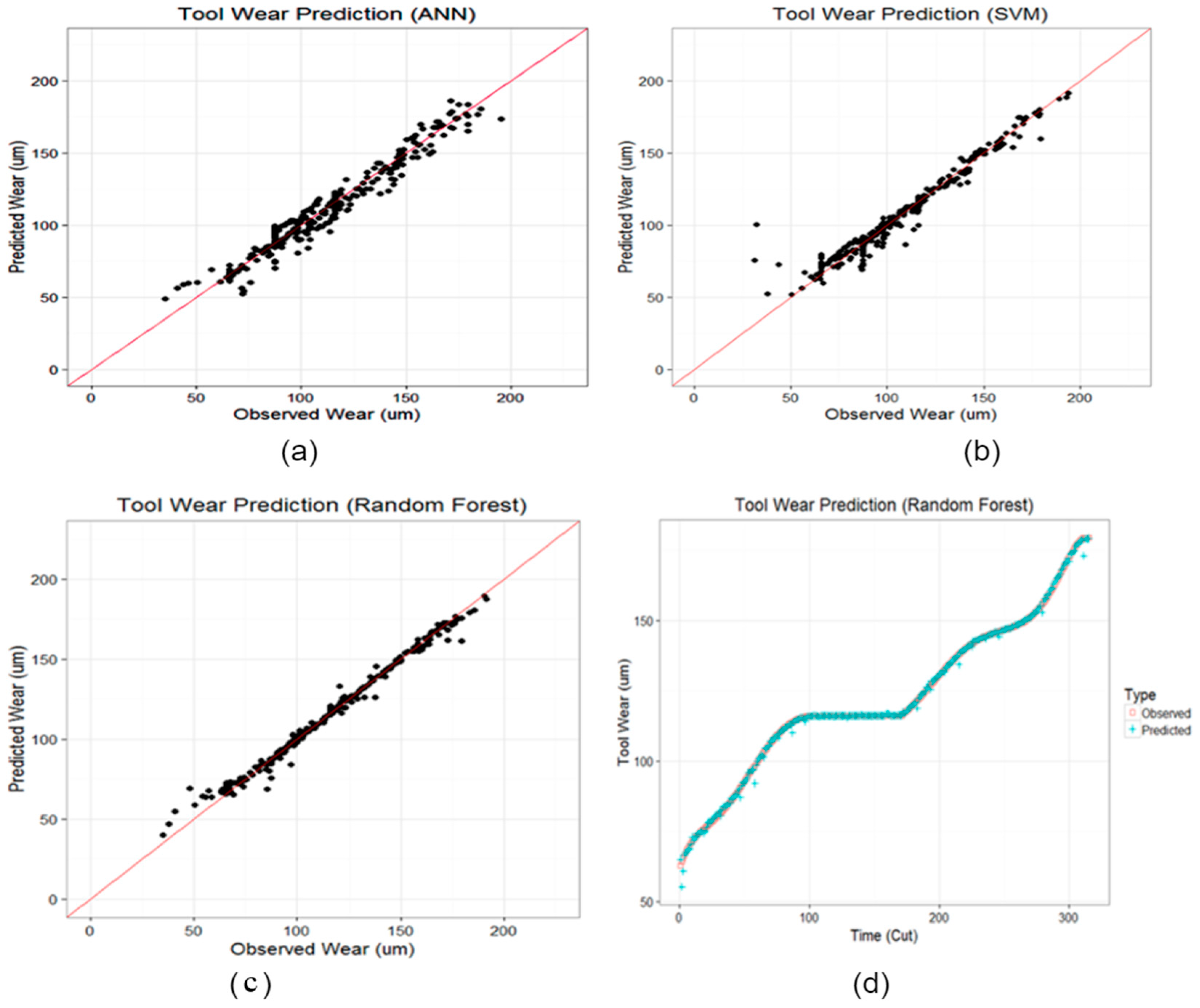 Machines 12 00681 g014