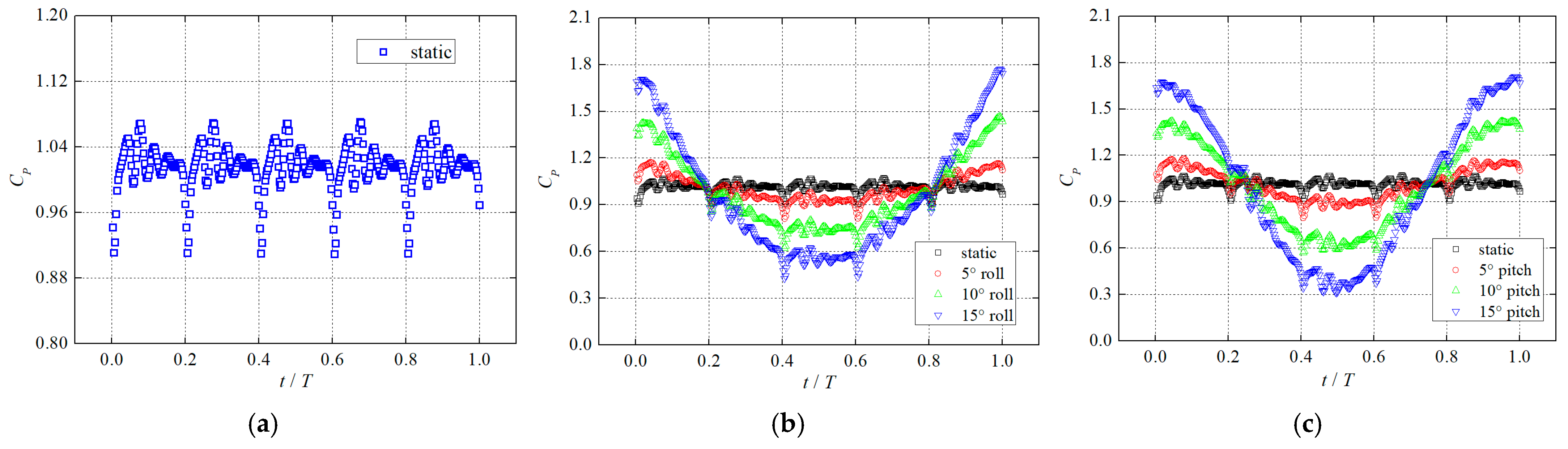 Machines 12 00687 g013