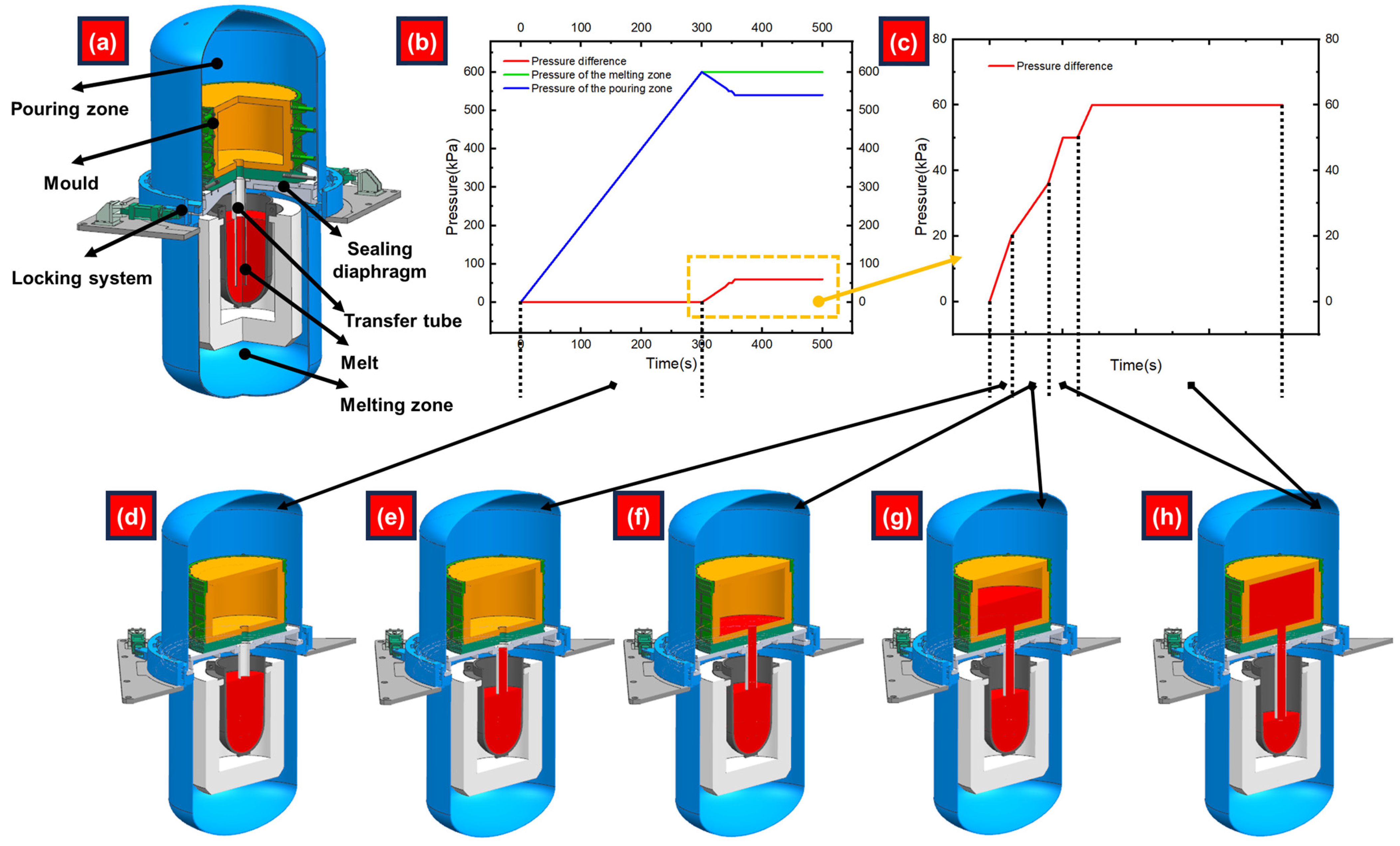 Machines 12 00702 g001