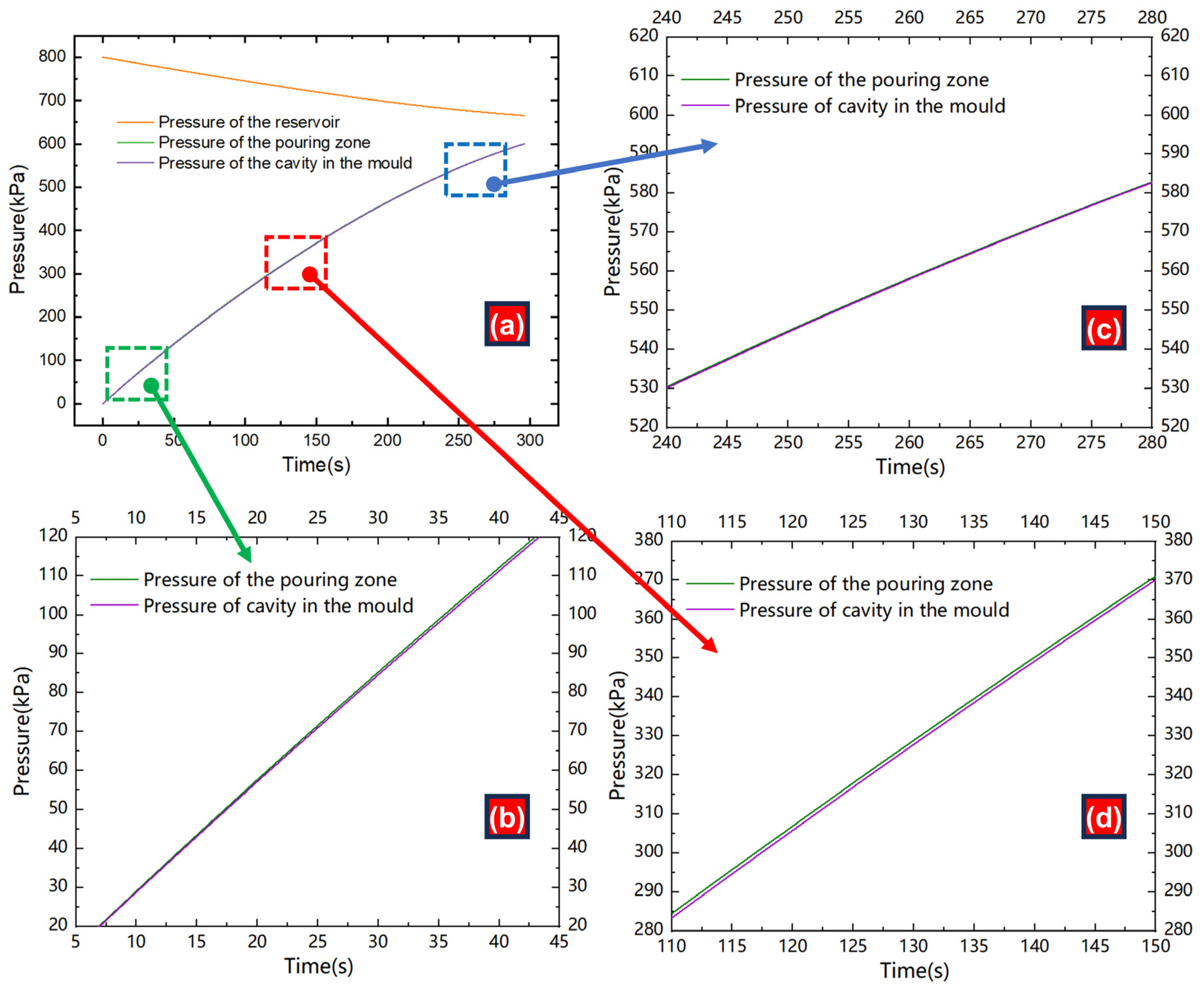 Machines 12 00702 g009