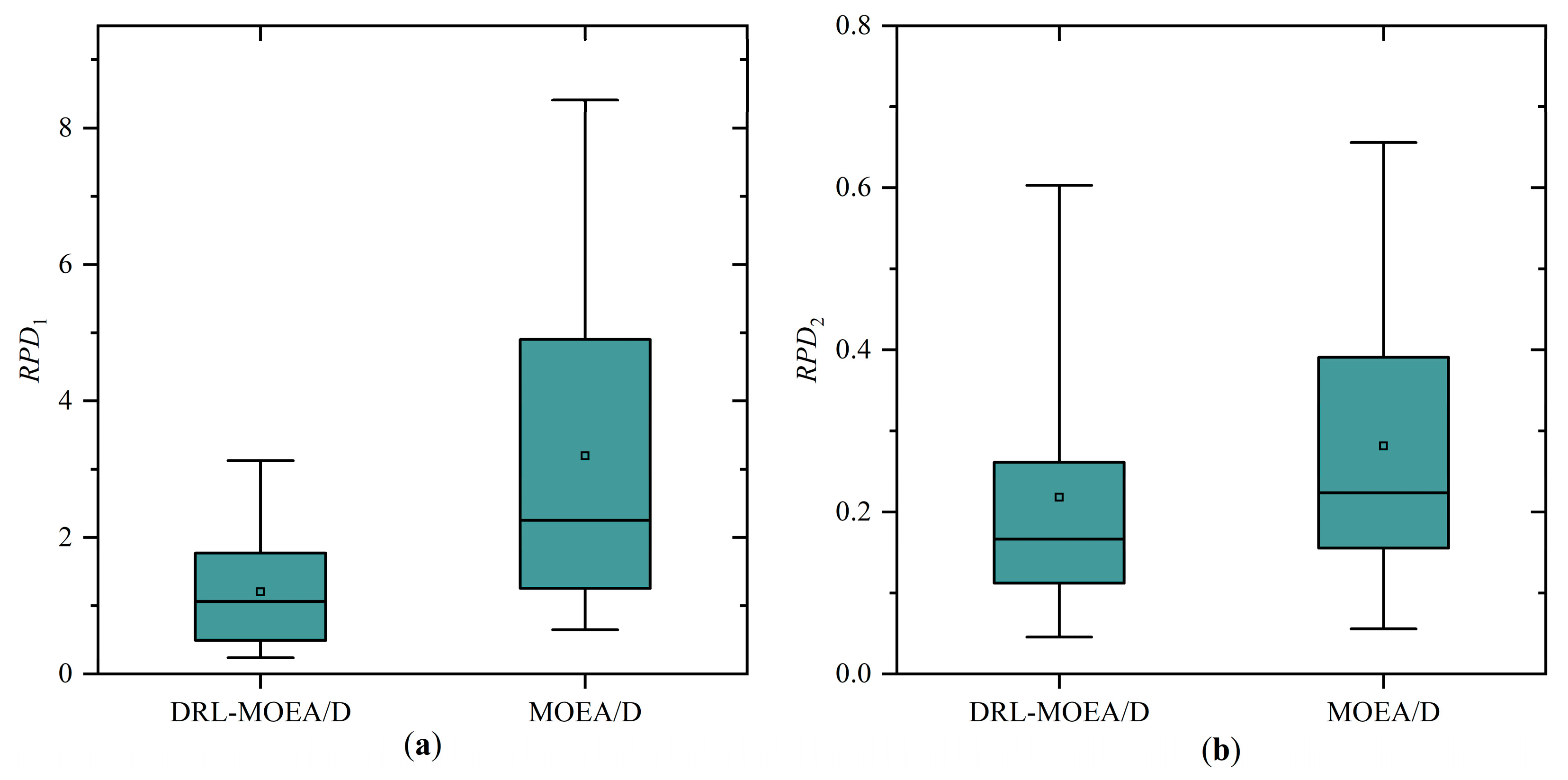 Machines 12 00721 g007