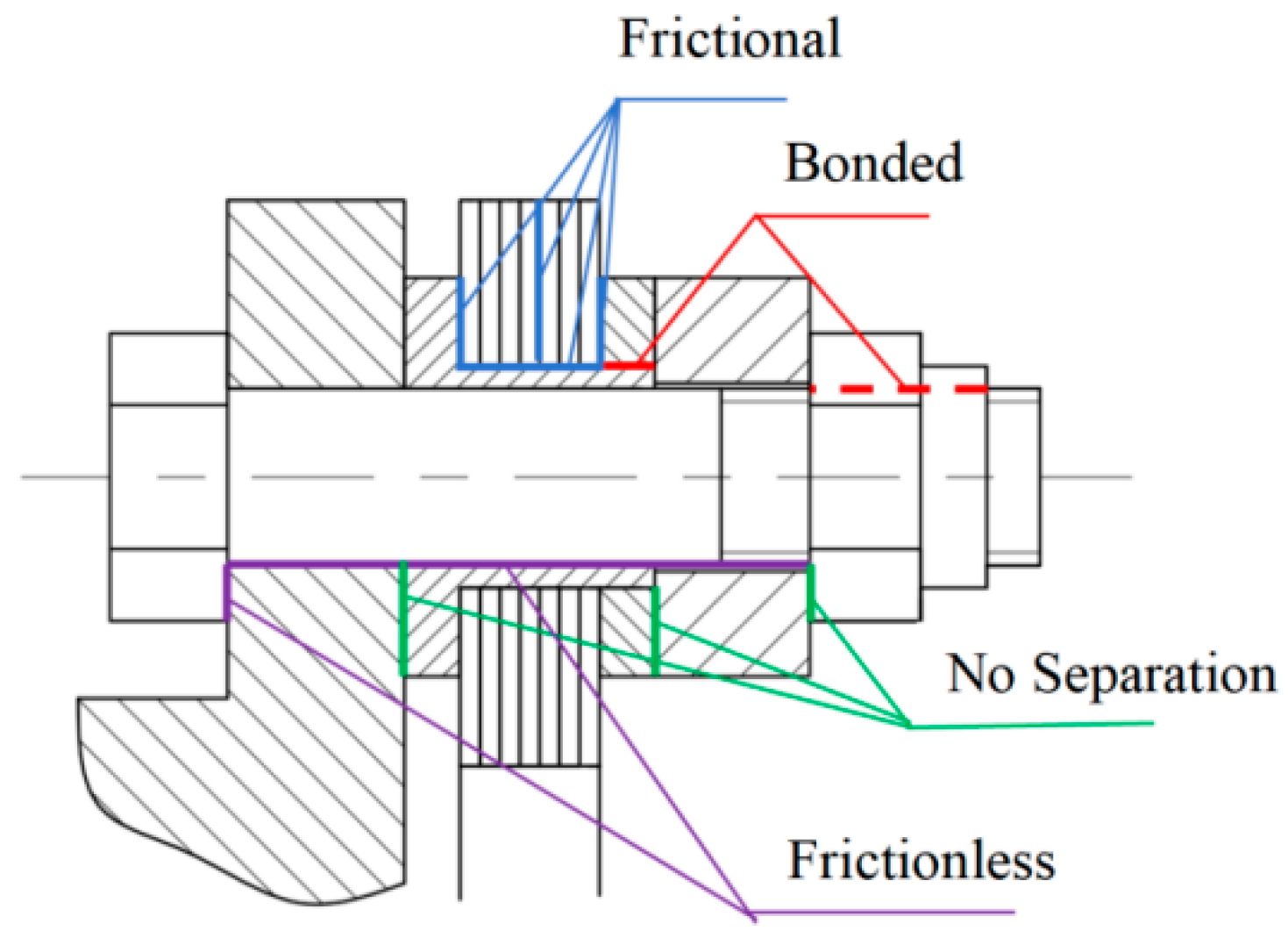 Machines 12 00741 g005