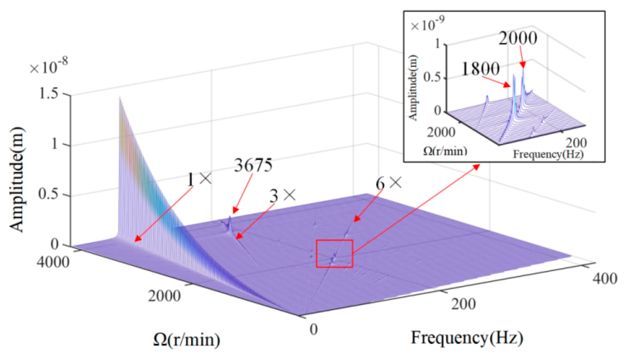 Machines 12 00741 g011