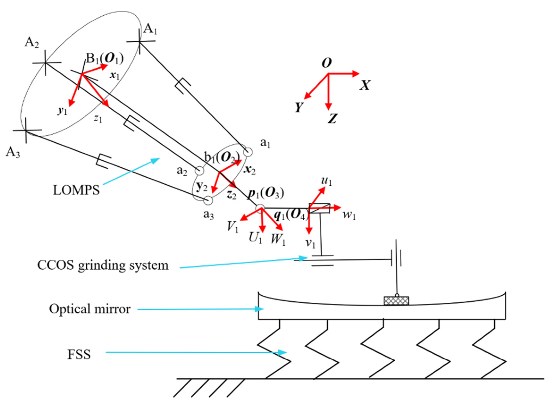 Machines 12 00788 g001