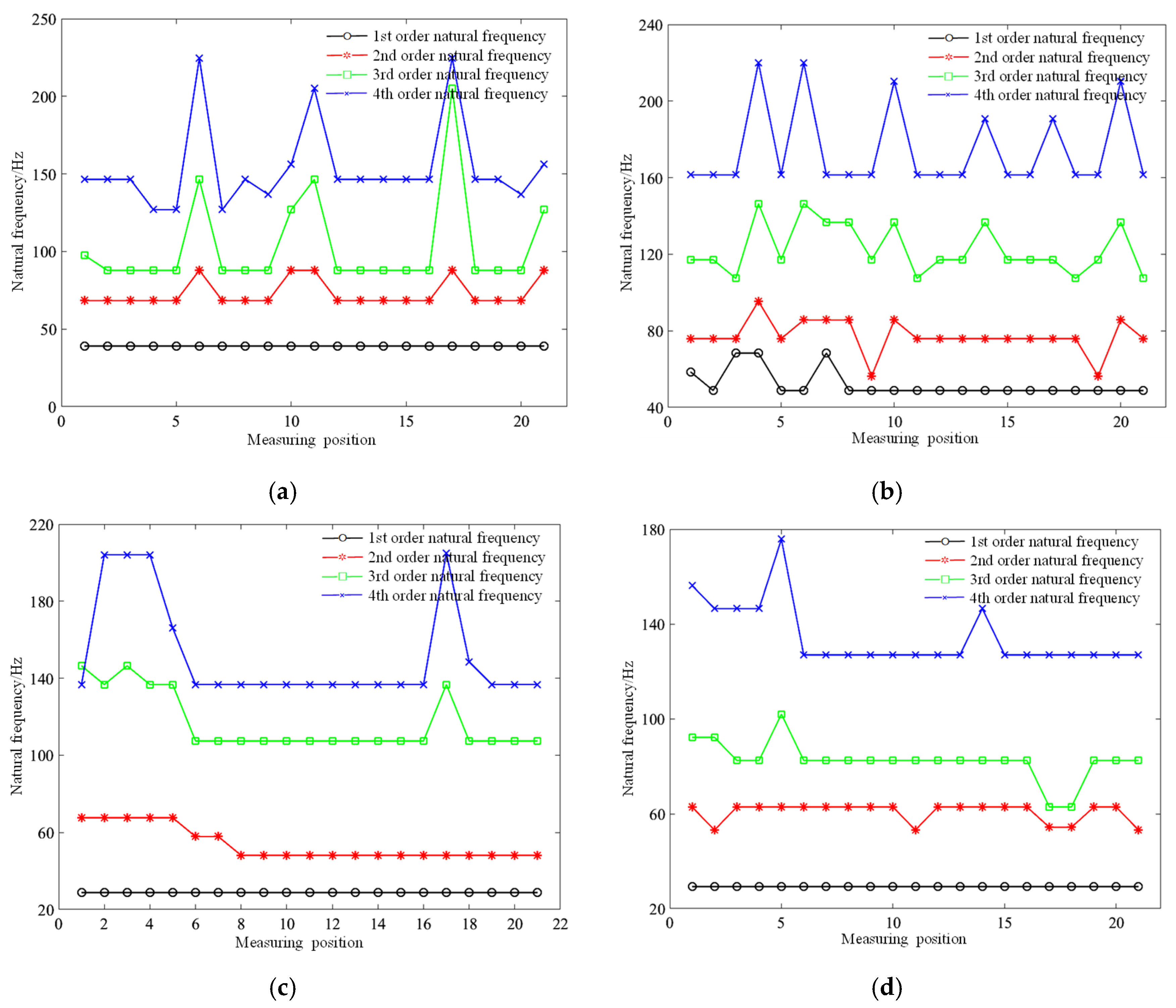 Machines 12 00788 g018