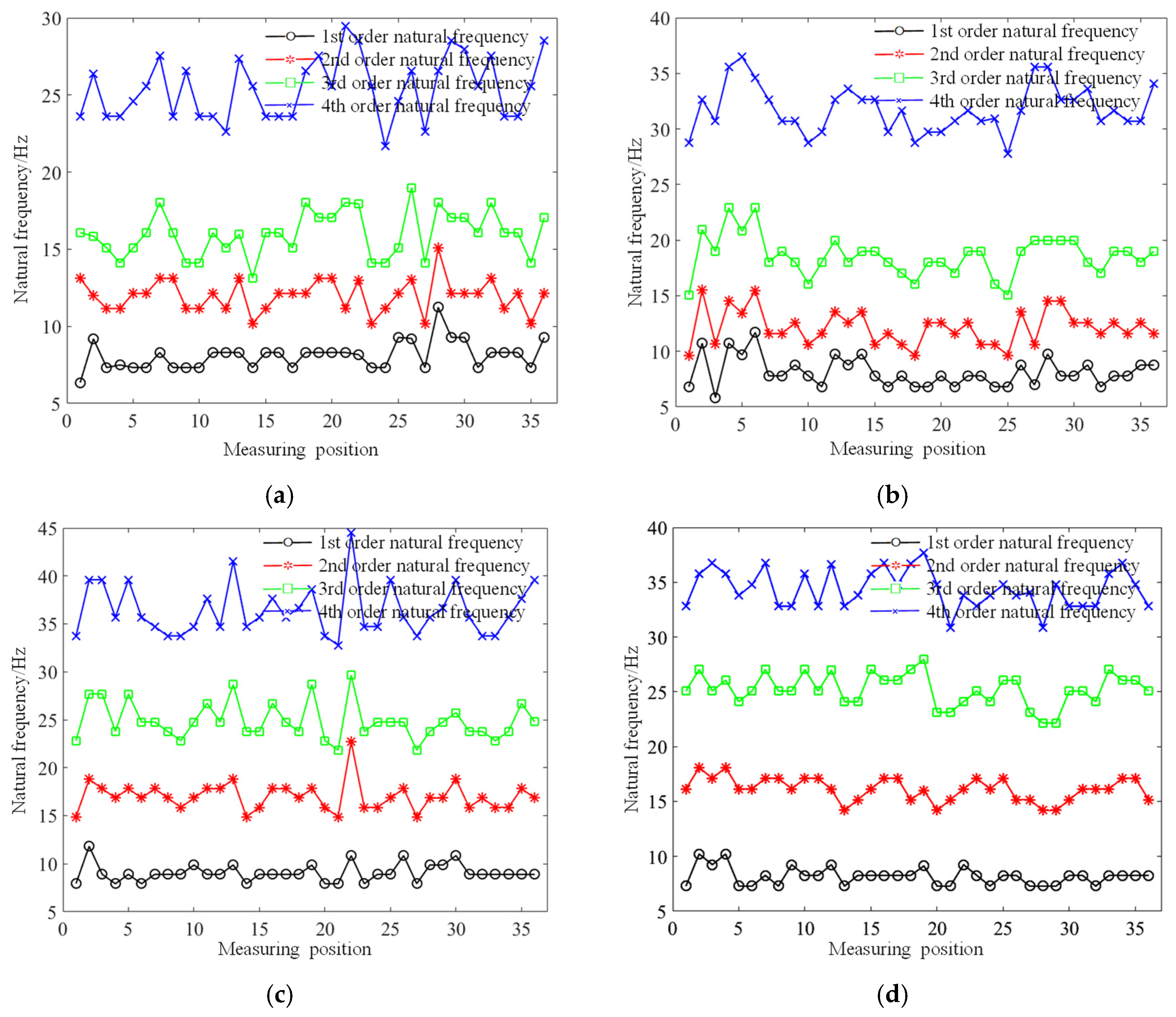 Machines 12 00788 g020
