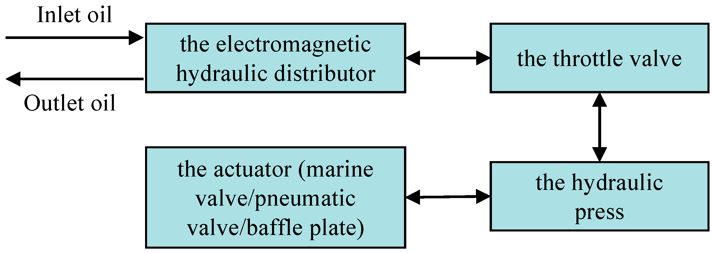 Machines 12 00791 g001 Machines 12 00791 g001