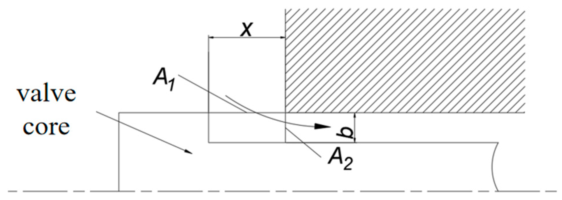 Machines 12 00791 g004 Machines 12 00791 g004