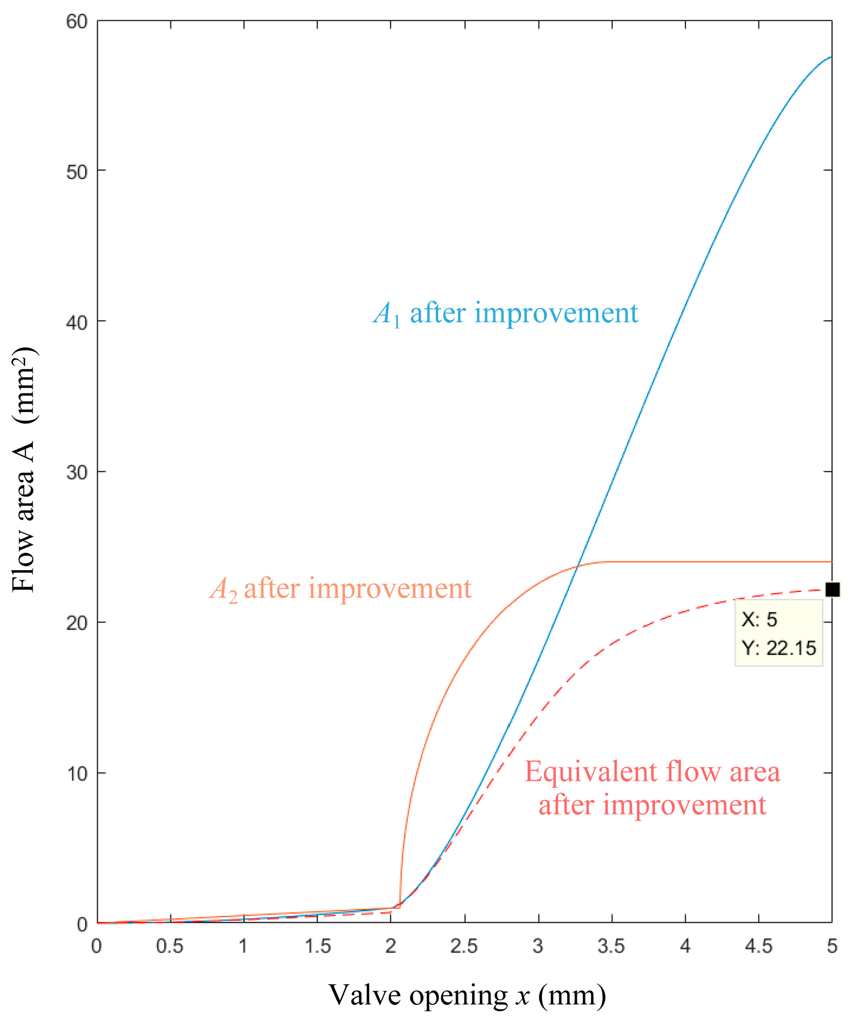 Machines 12 00791 g009 Machines 12 00791 g009