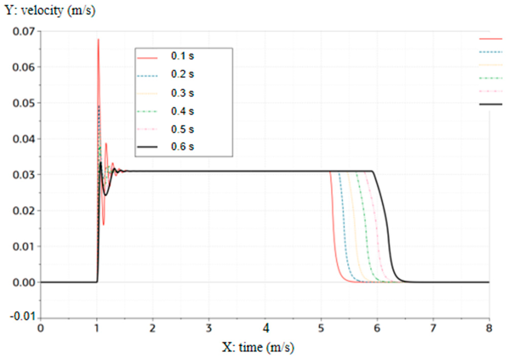 Machines 12 00791 g012 Machines 12 00791 g012