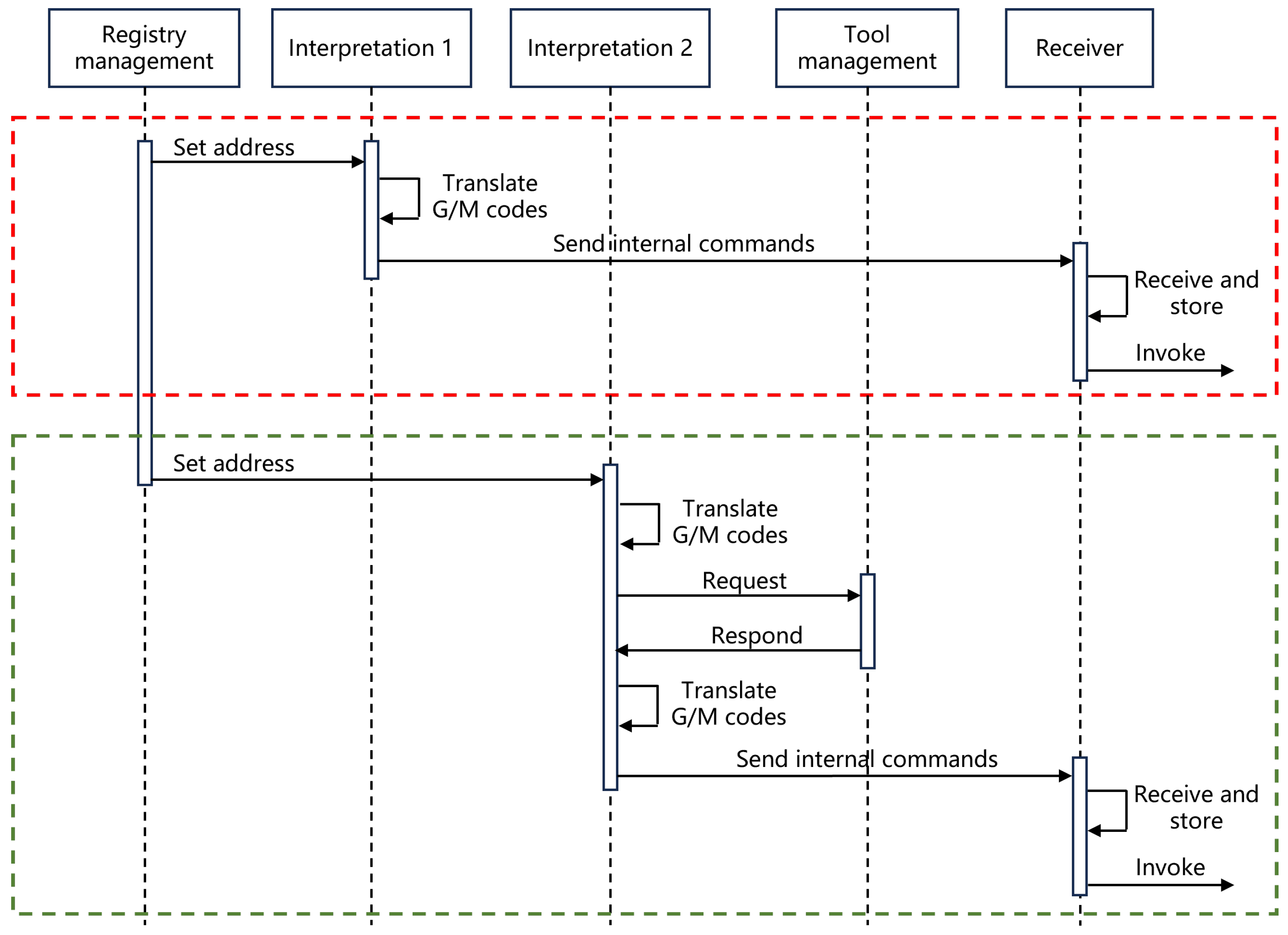 Machines 12 00793 g006