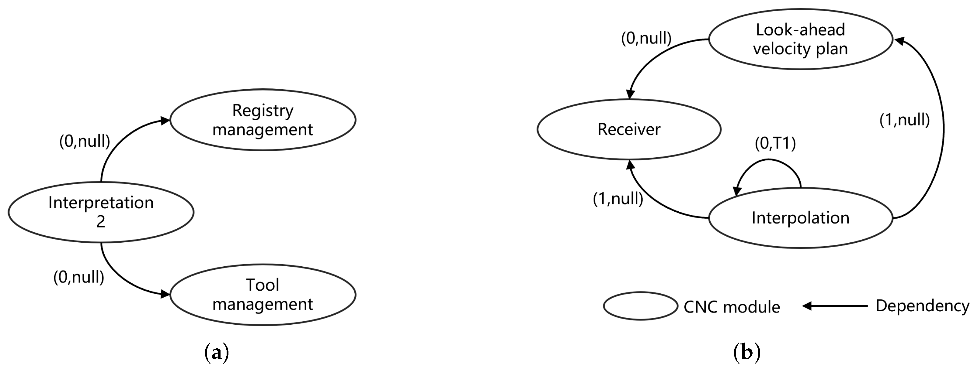 Machines 12 00793 g009