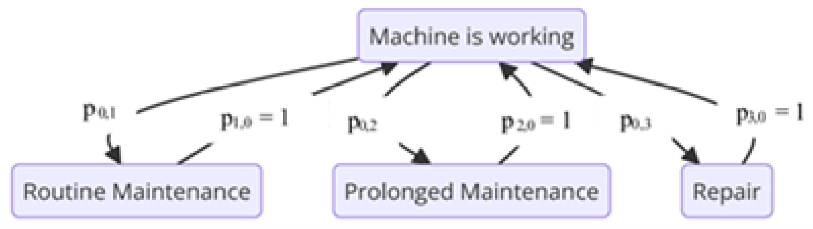 Machines 12 00795 g001