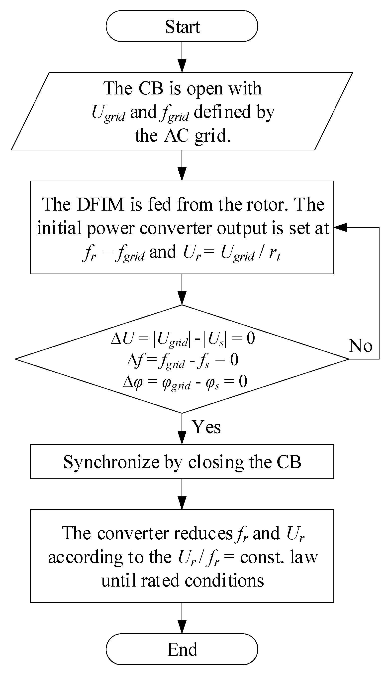 Machines 12 00847 g003