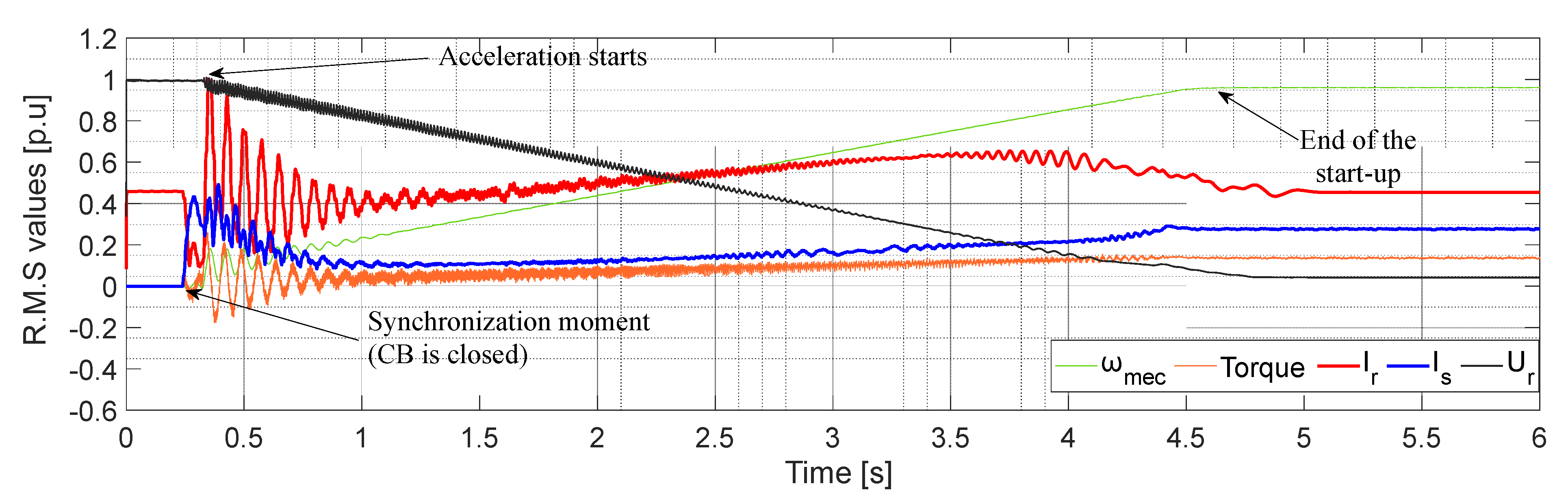 Machines 12 00847 g005