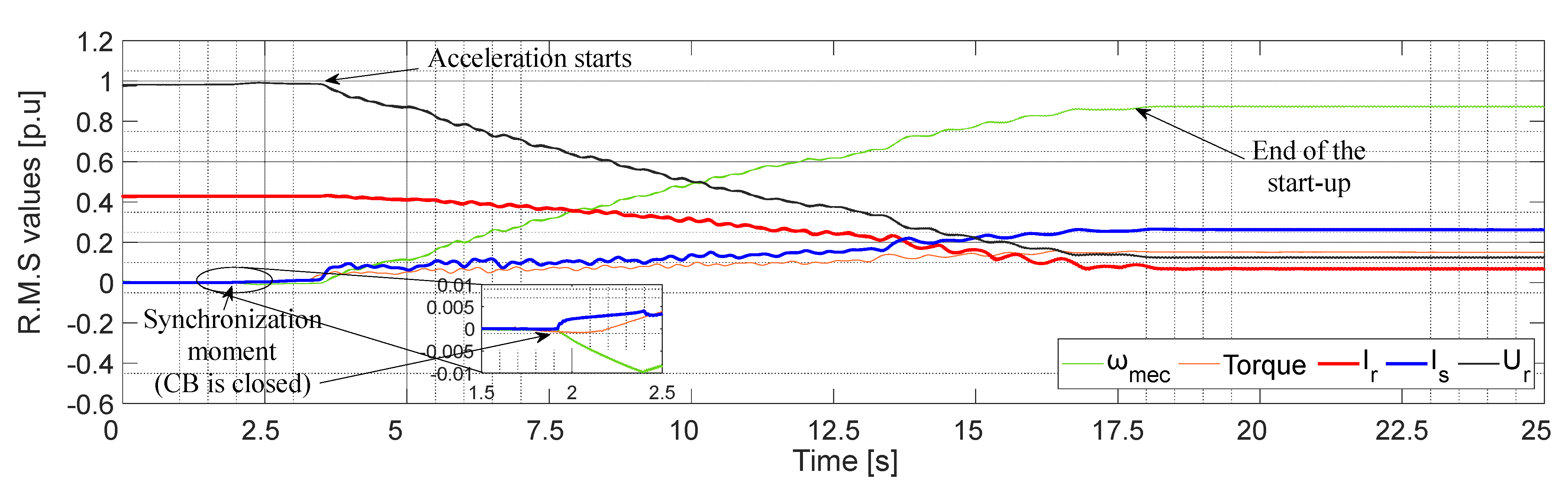 Machines 12 00847 g009