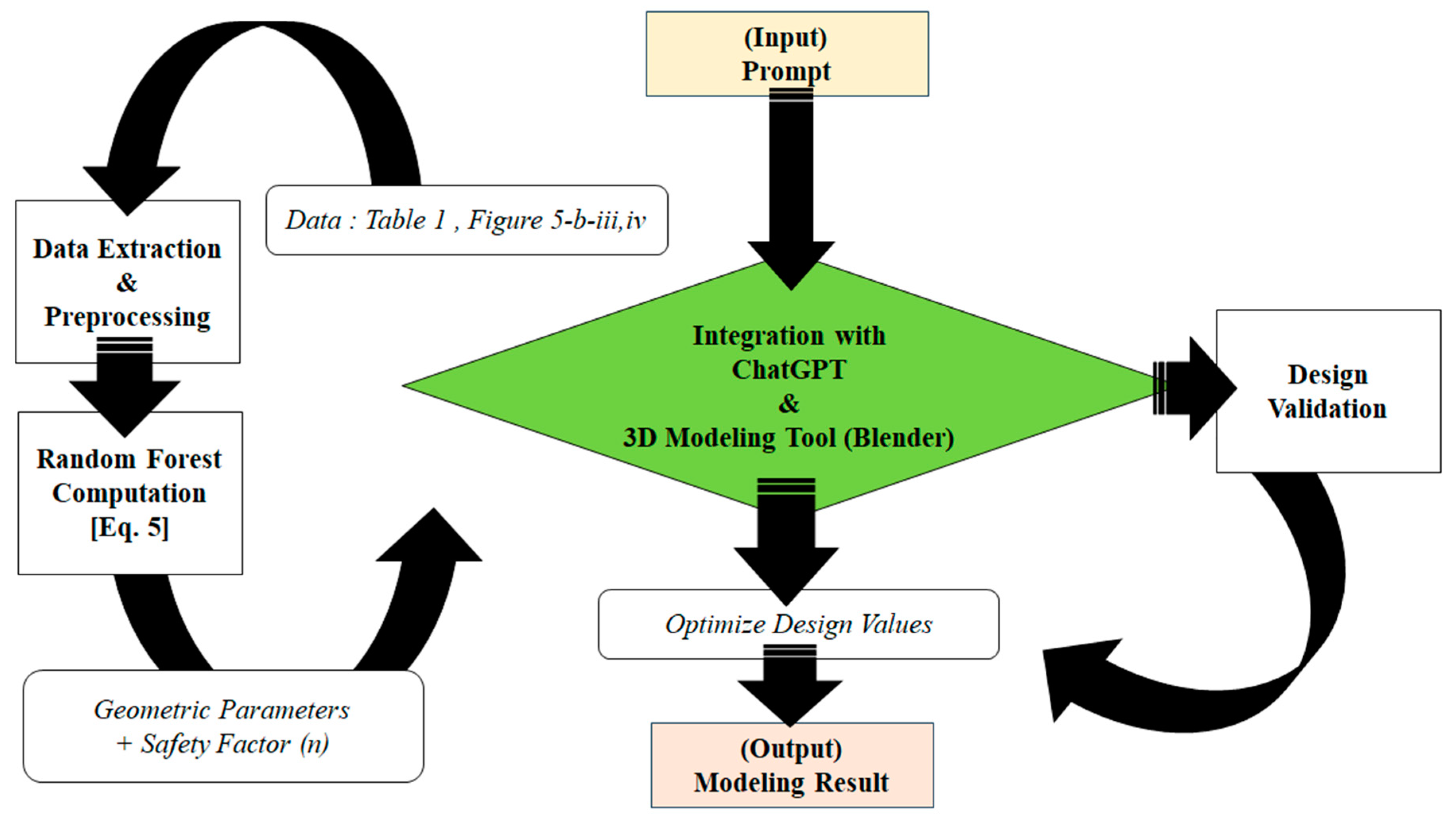 Machines 12 00930 g004